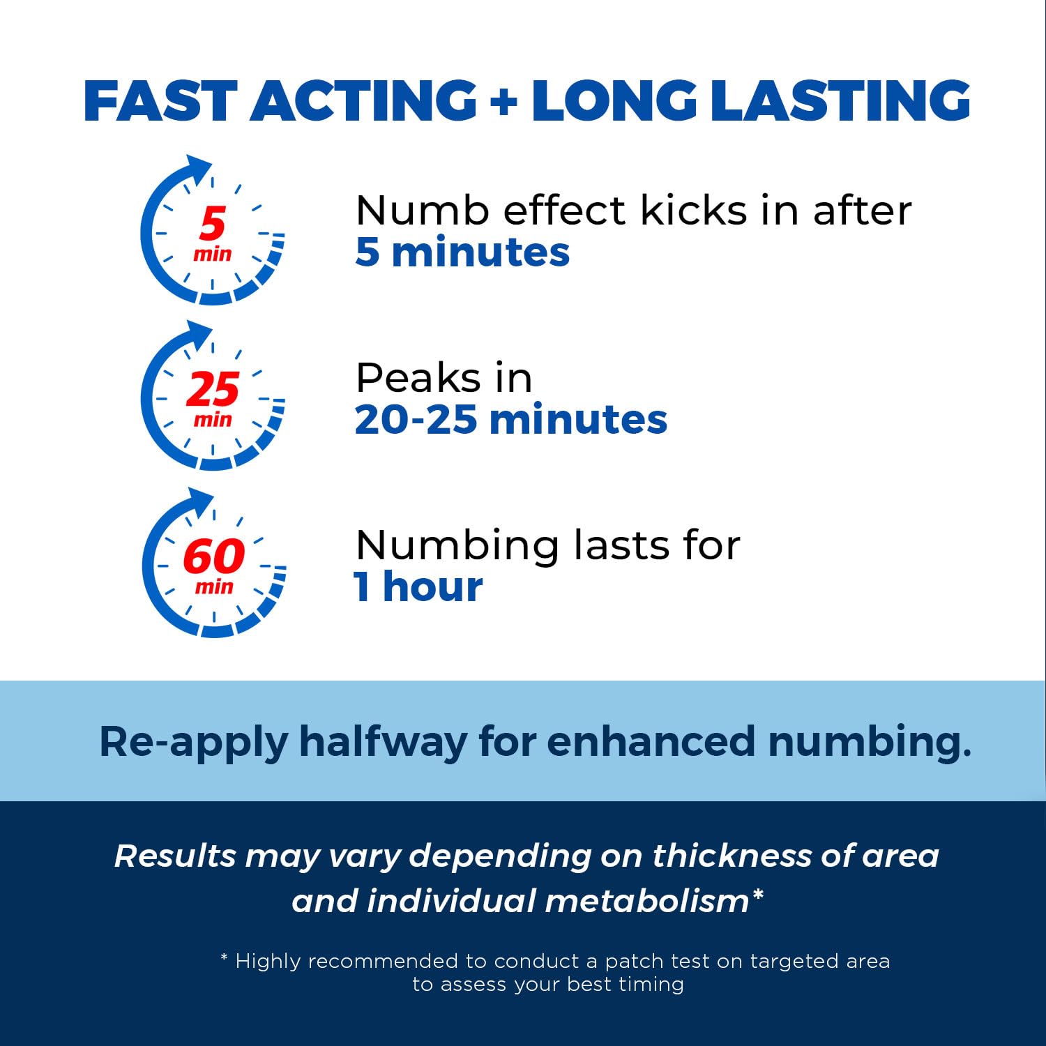 Numb Master fast acting hemorrhoid treatment cream with aloe vera and vitamin E