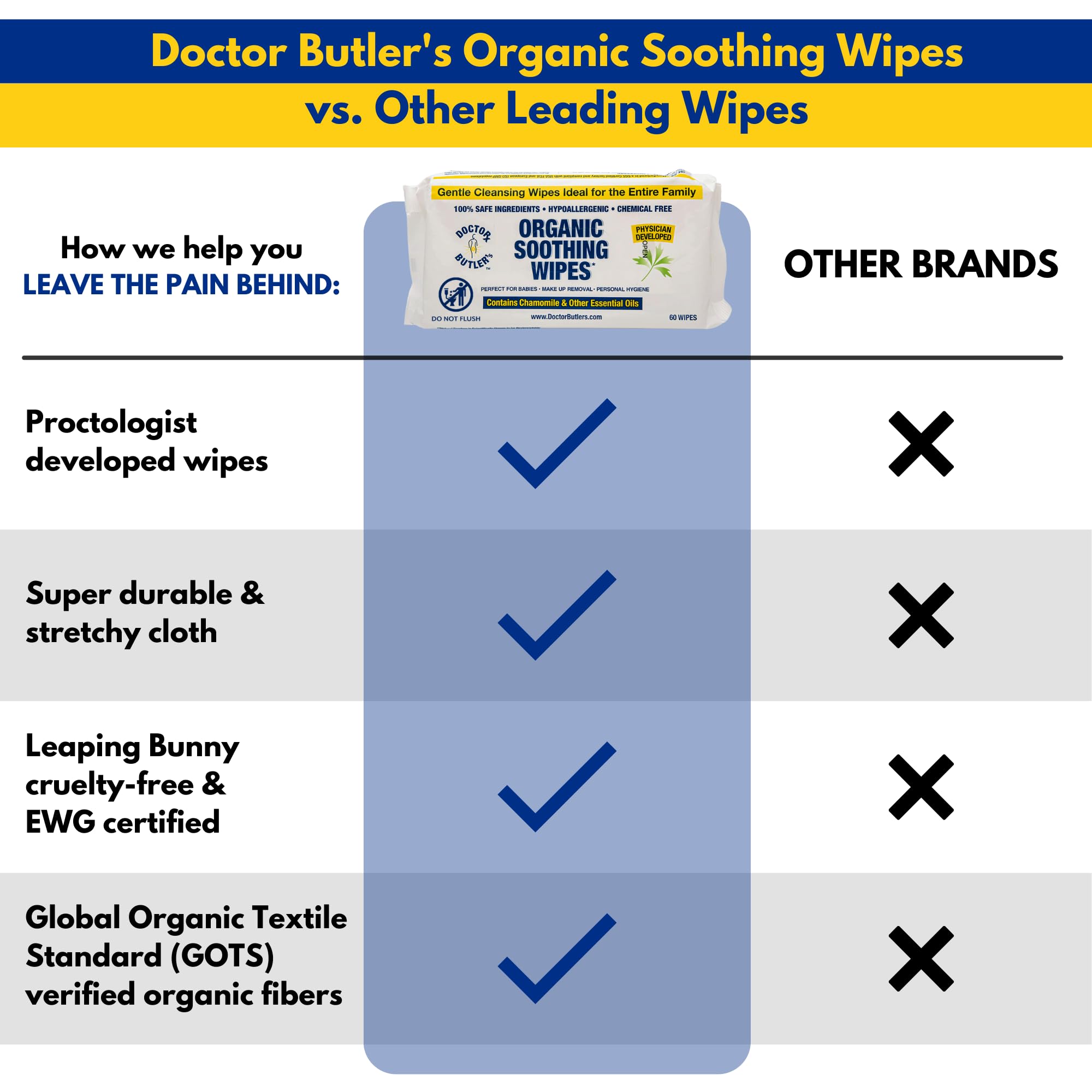 Doctor Butler's hypoallergenic personal hygiene wipes demonstrating premium cloth texture