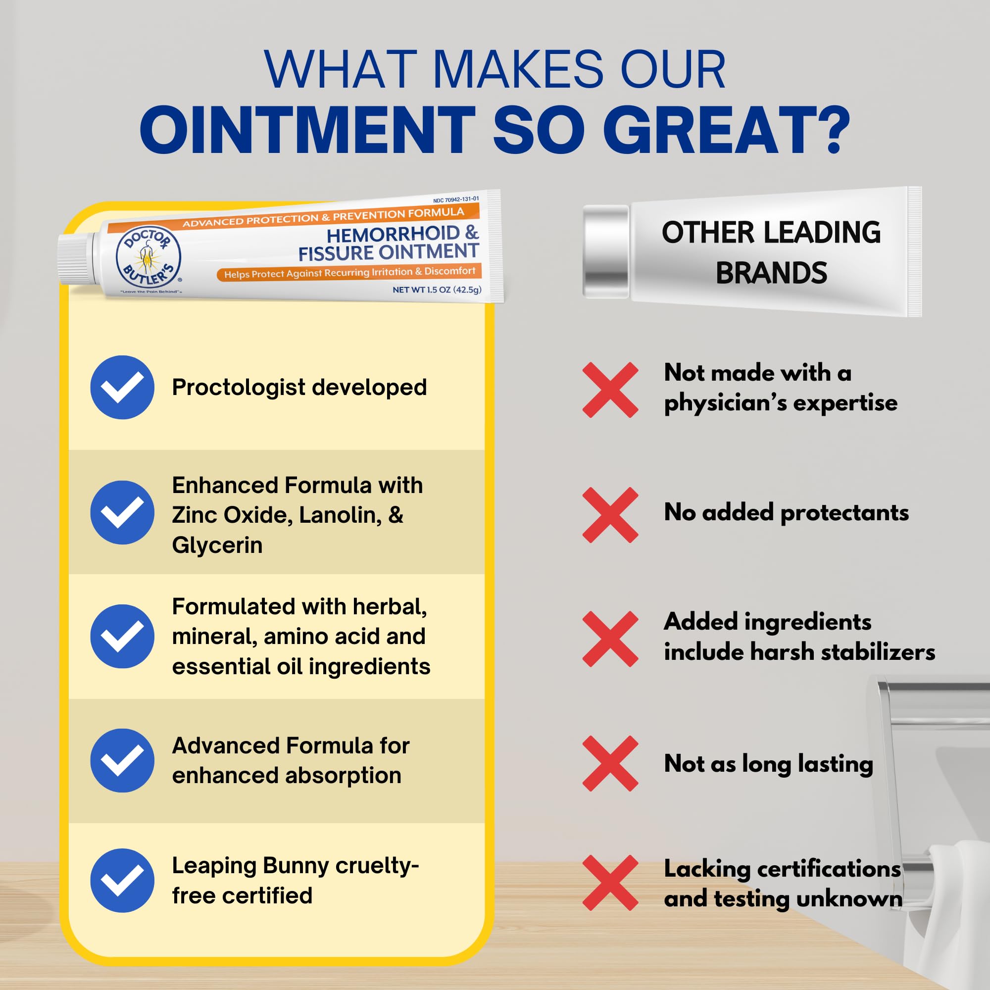 Topical lidocaine ointment by Doctor Butler's for anorectal discomfort and swelling relief.