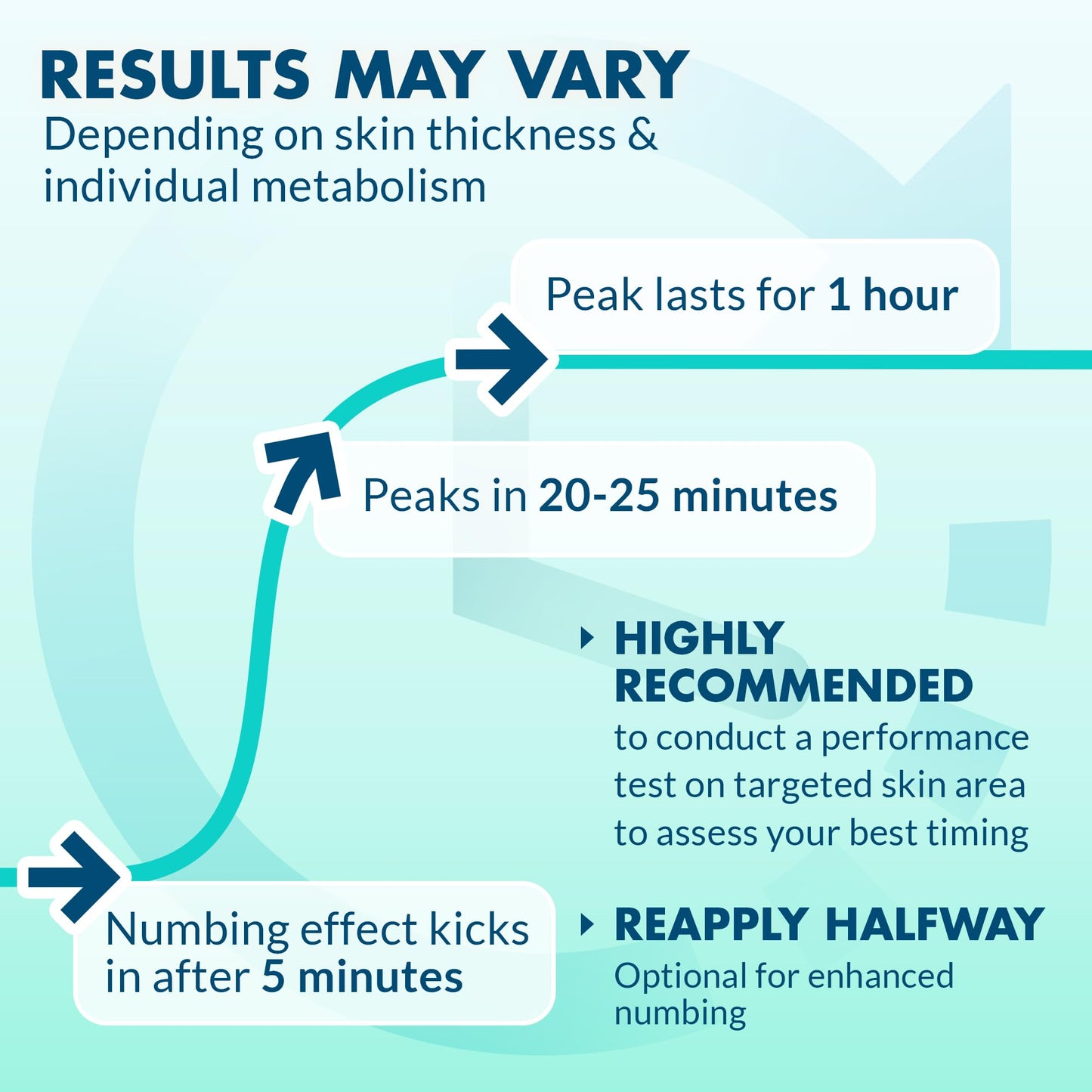 Ebanel lidocaine pain relief cream showing liposomal formula benefits