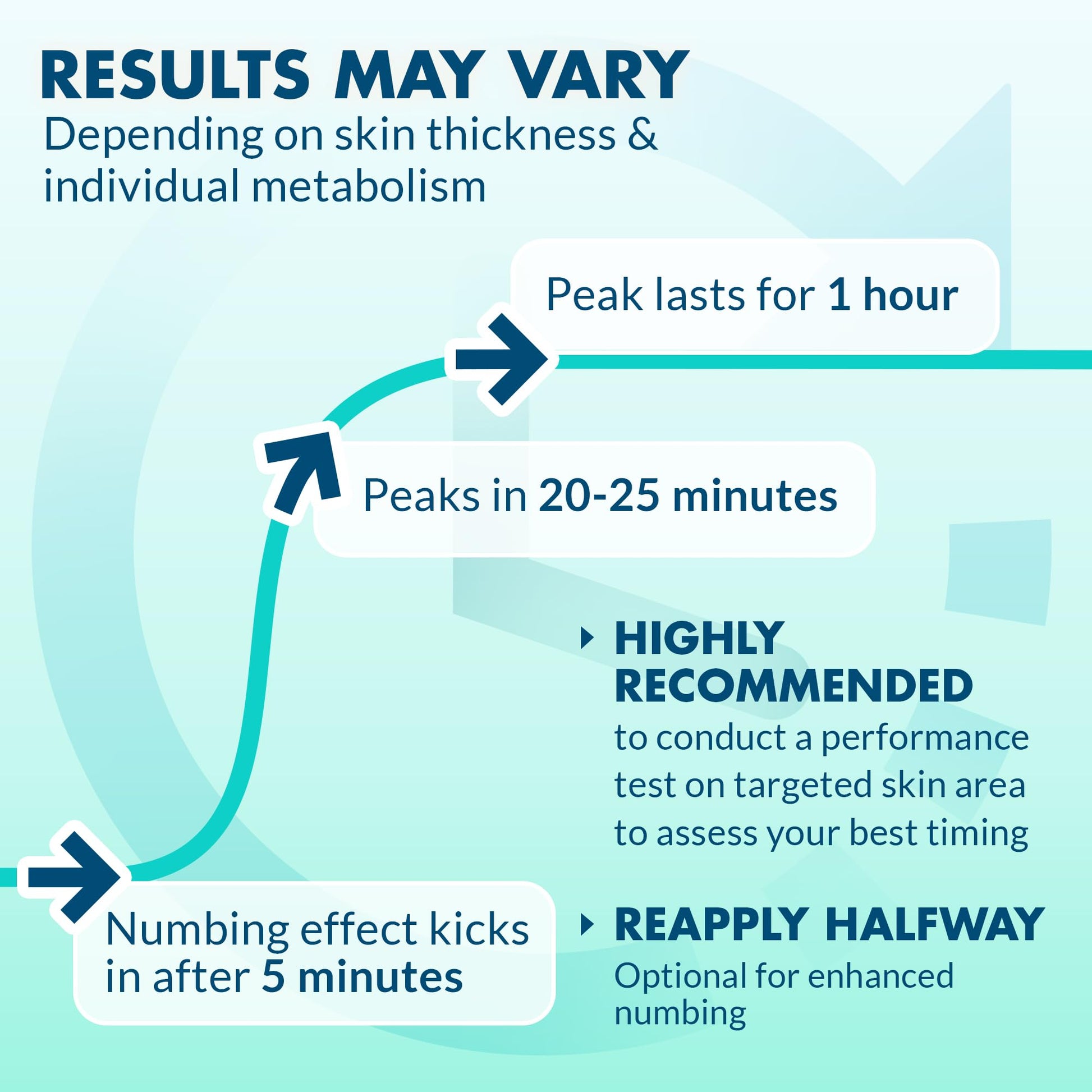 Ebanel lidocaine pain relief cream showing liposomal formula benefits