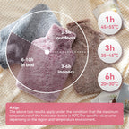 DICEVER therapeutic hot and cold compress bag for menstrual cramp relief