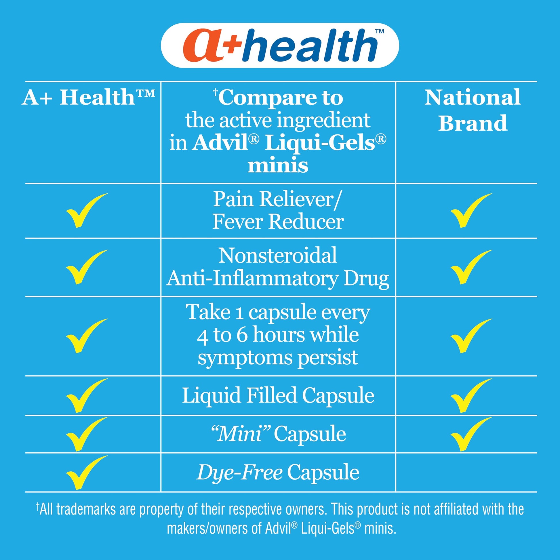 Side by side comparison of A+Health mini softgel size
