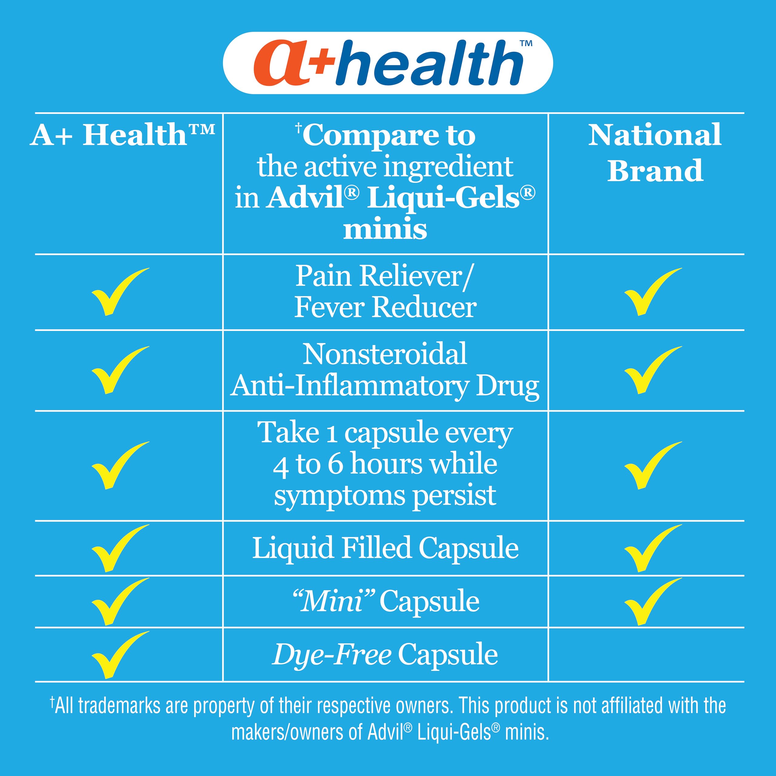 Side by side comparison of A+Health mini softgel size
