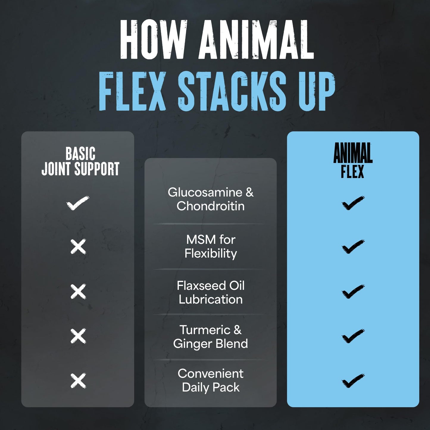 Animal Flex cartilage health support container featuring turmeric msm and boswellia ingredients