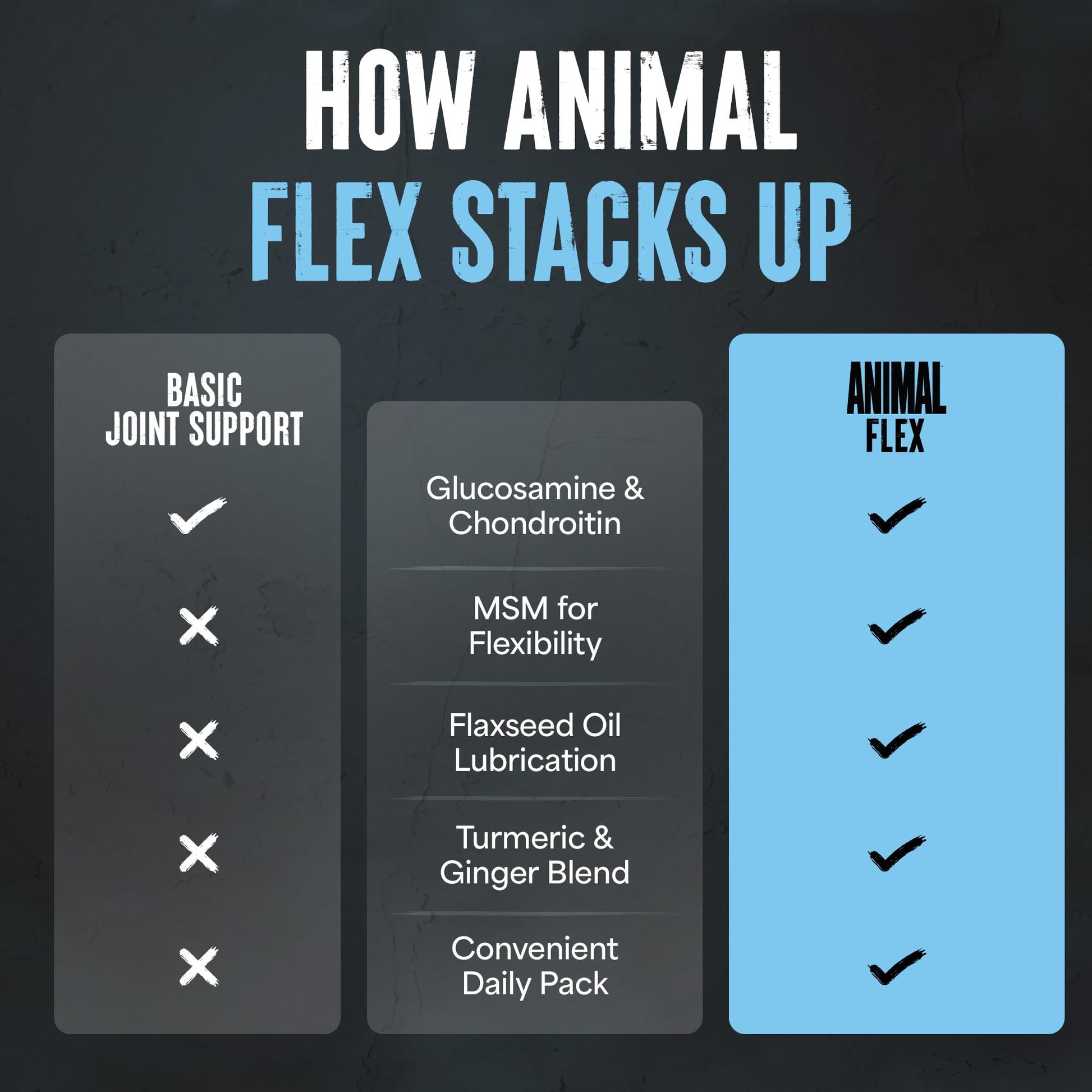 Animal Flex cartilage health support container featuring turmeric msm and boswellia ingredients