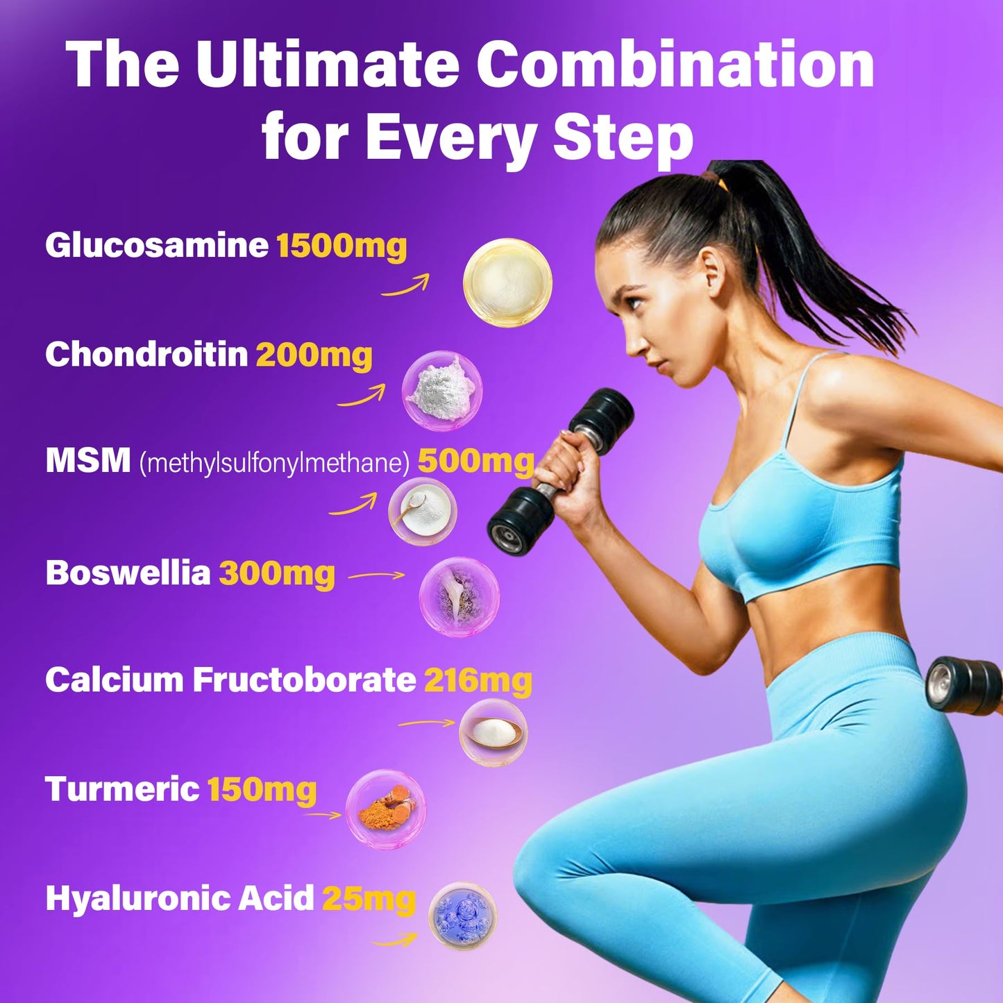 Graphics showcasing Boswellia and Turmeric joint support benefits