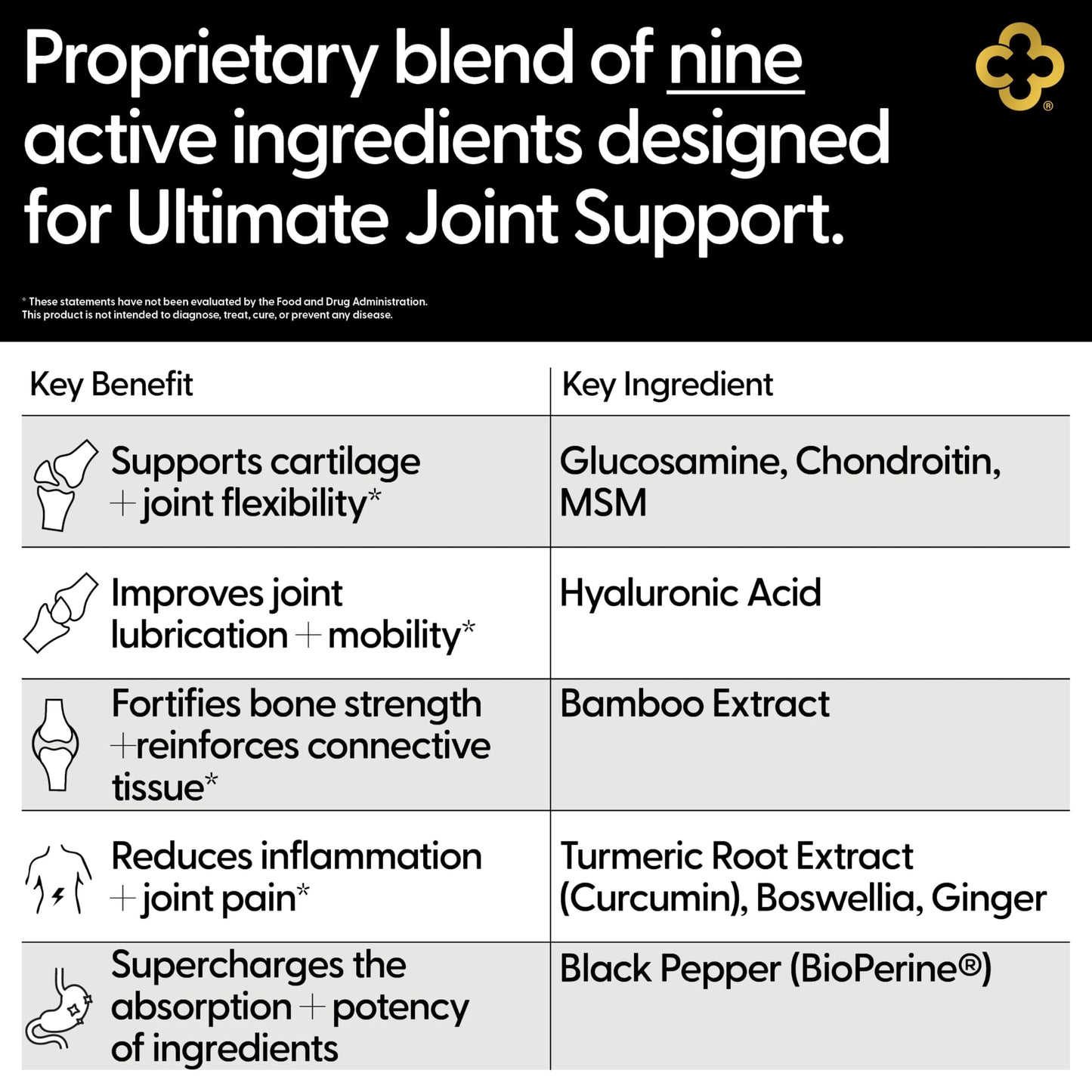 Close up of Campio supplement branding and benefits