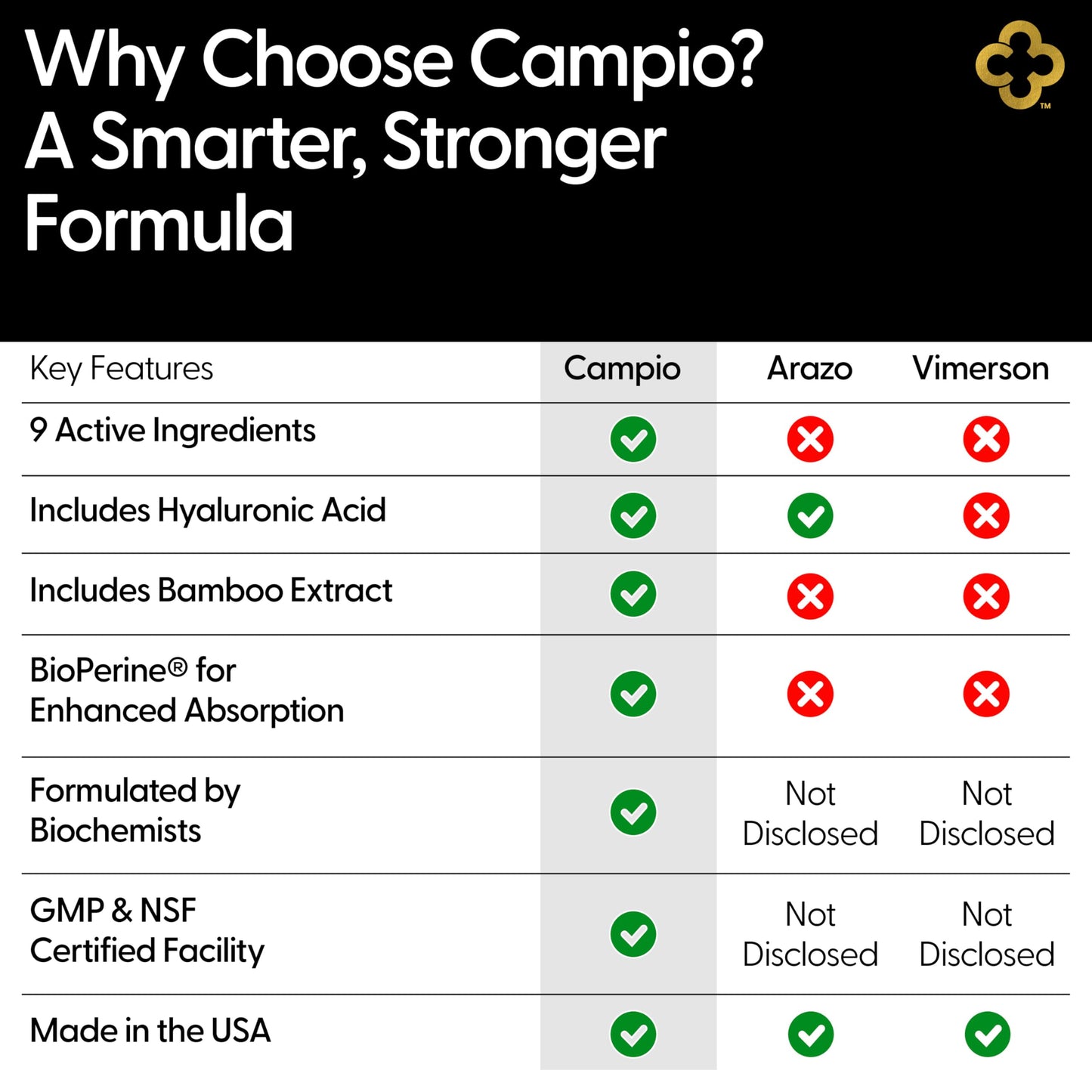 Detailed view of the supplement nutritional information label