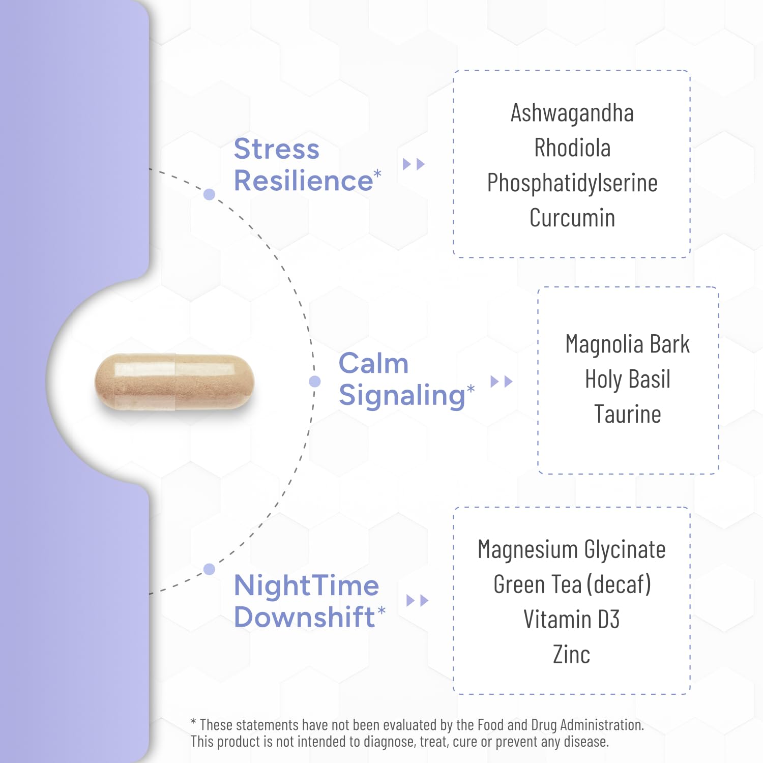 Natural Approach Cortisol Control Plus vitamin bottle for stress management