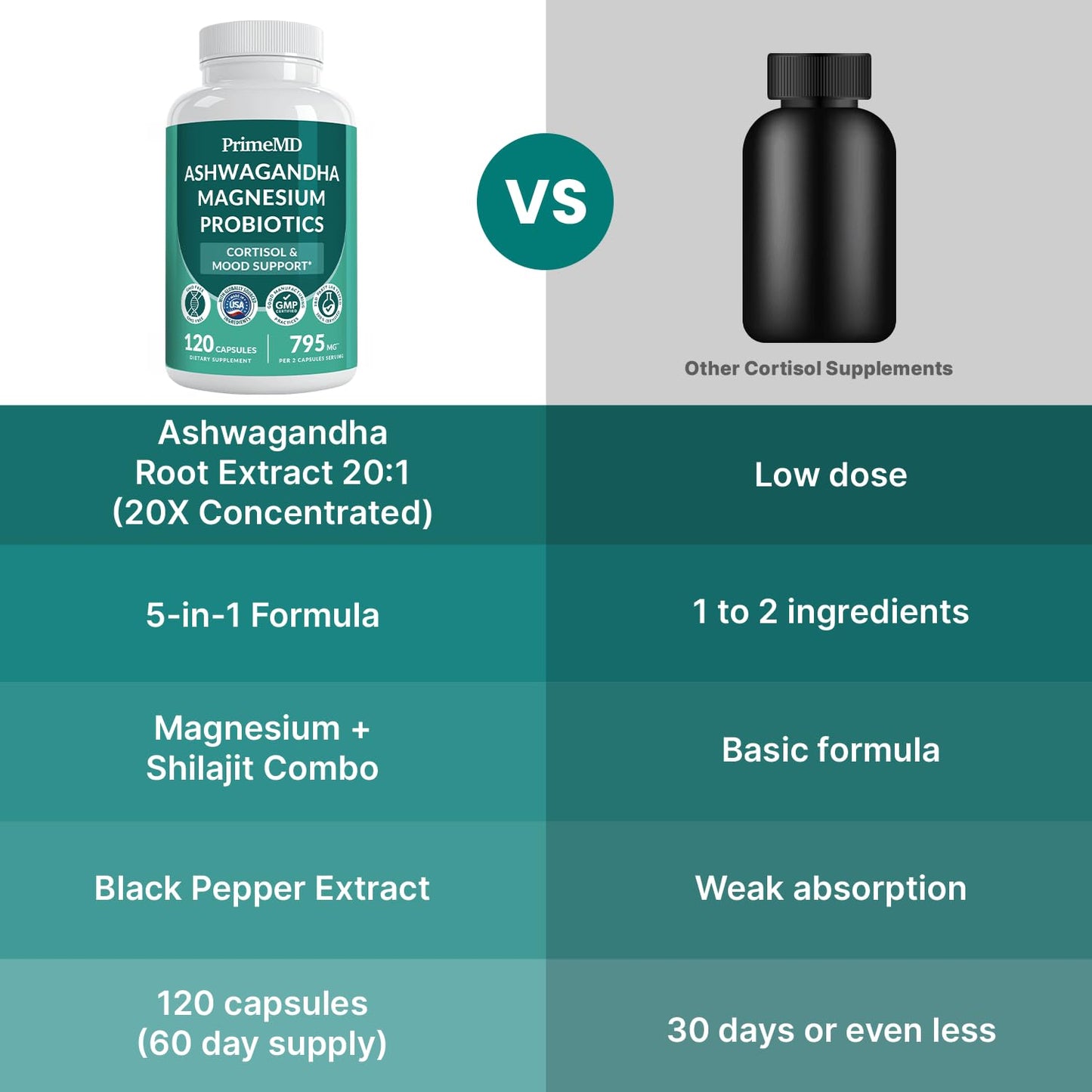 PrimeMD 120 capsules pack highlighting the inclusion of shilajit extract and probiotics.