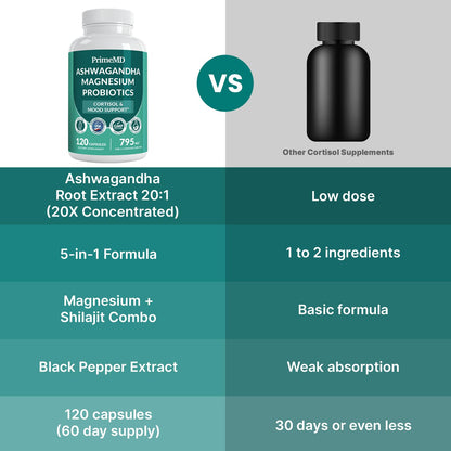 PrimeMD 120 capsules pack highlighting the inclusion of shilajit extract and probiotics.