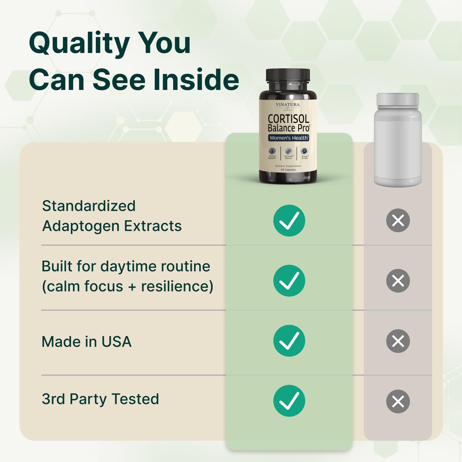 Vinatura adaptogen blend with sensoril ashwagandha and rhodiola rosea for hormone balance
