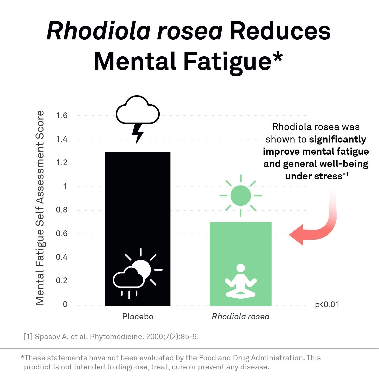 NeuroScience AdreCor containing L Tyrosine and B vitamins for brain fog reduction