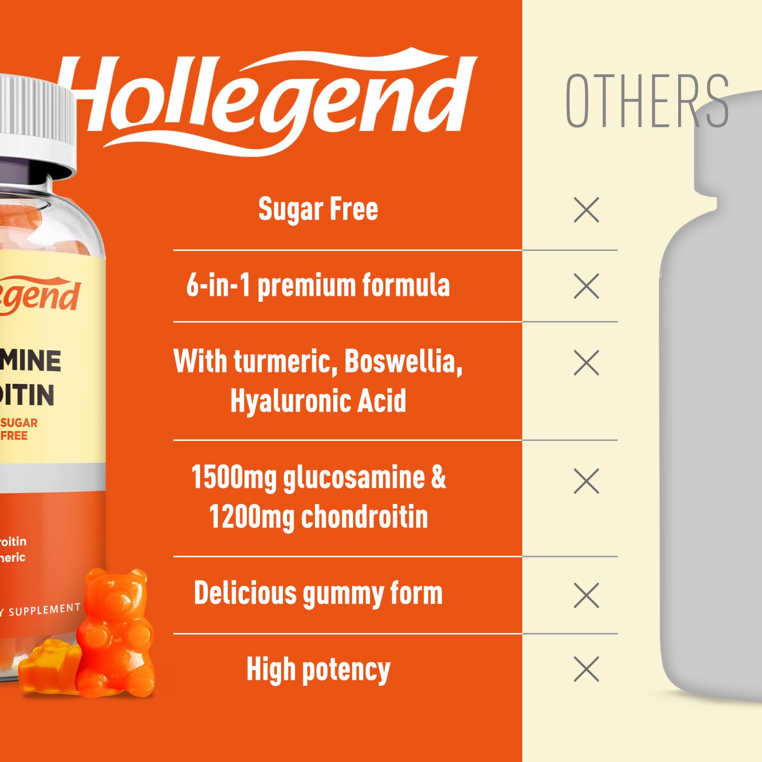 Educational graphic showing 6-in-1 blend ingredients in Hollegend gummies