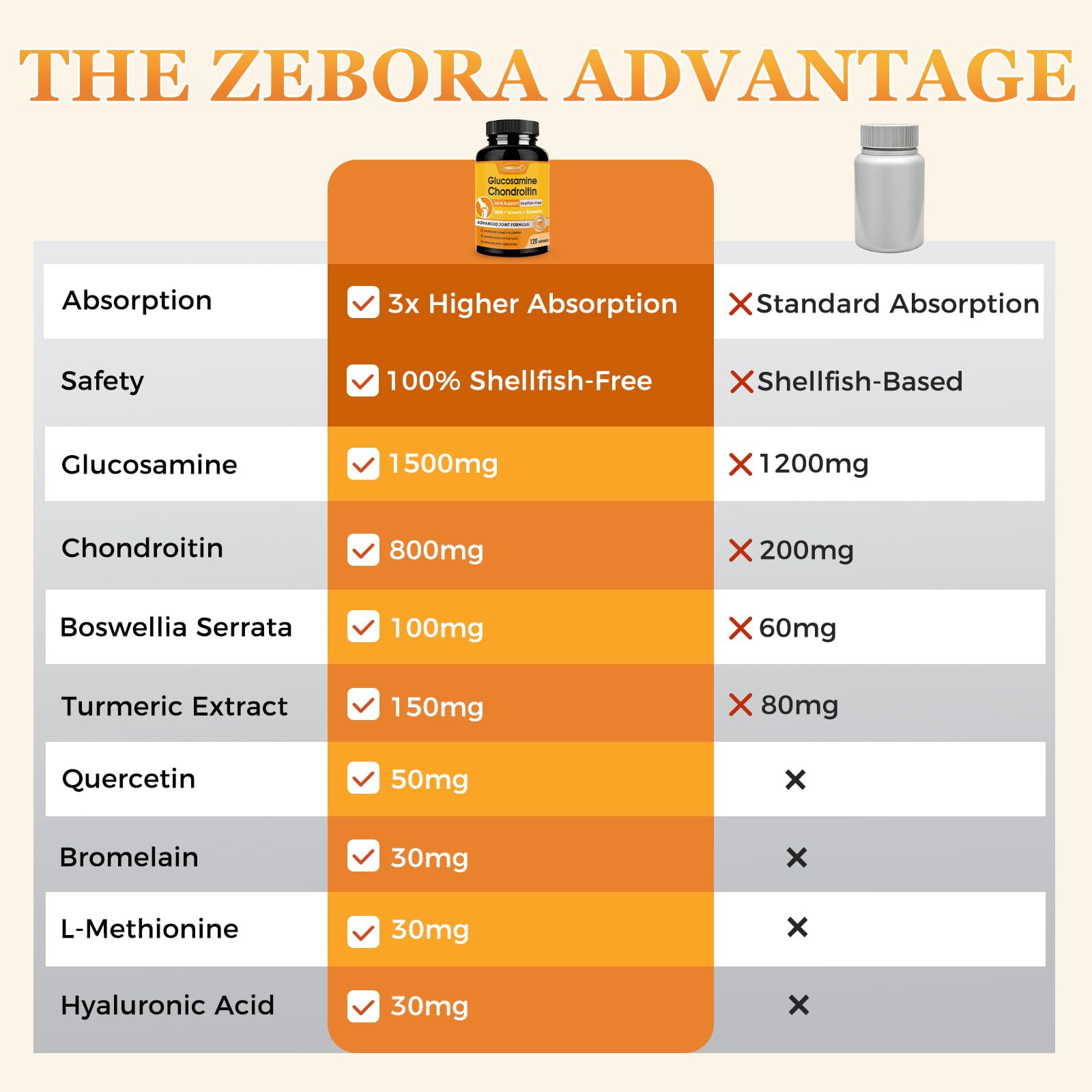 Zebora joint supplement nutritional facts label