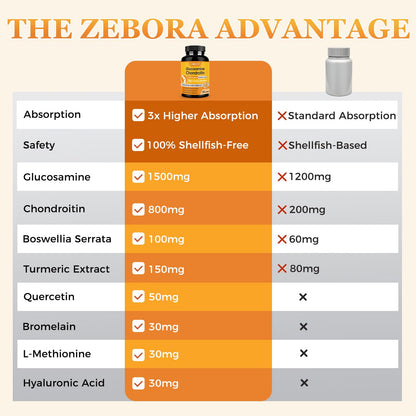 Zebora joint supplement nutritional facts label