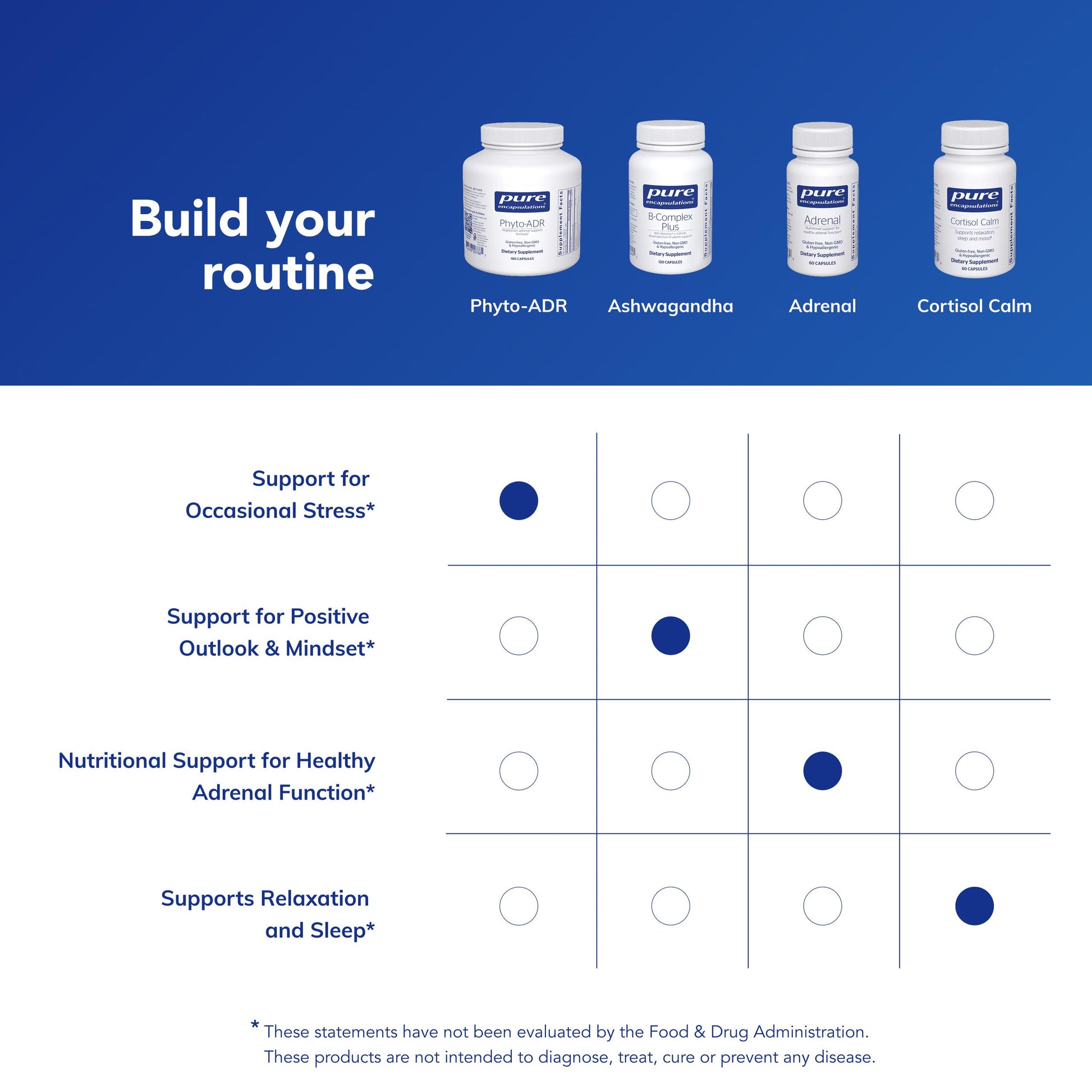 Pure Encapsulations Phyto ADR cortisol regulation capsules bottom batch code verification