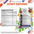 Infographic highlighting glucosamine chondroitin and MSM active components