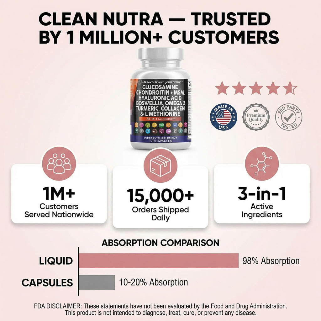 Clean Nutraceuticals joint supplement bottle alongside turmeric curcumin highlights