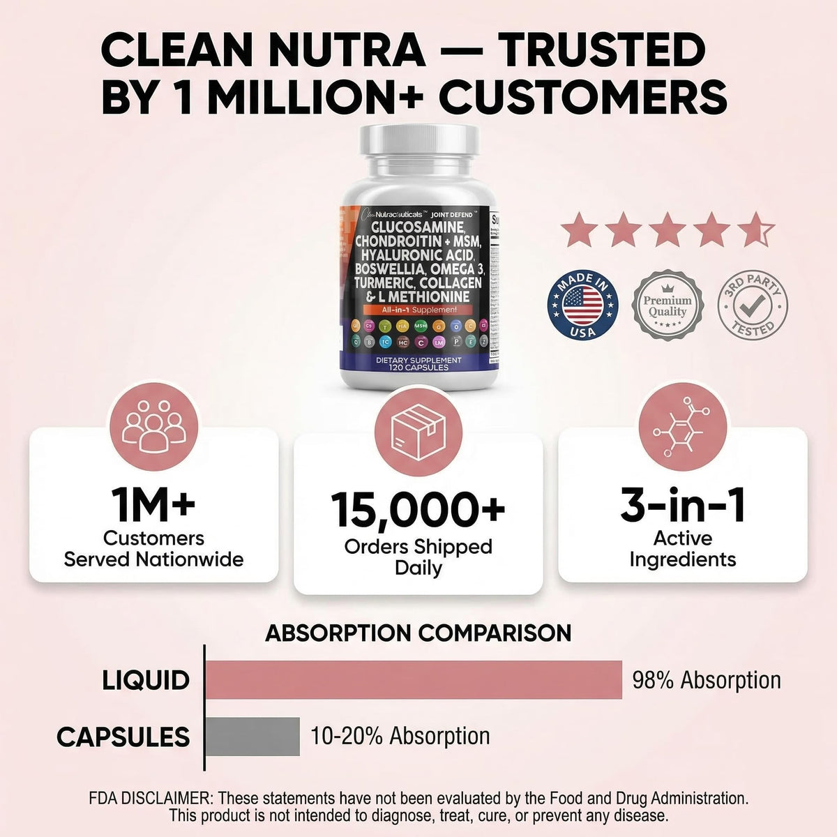 Clean Nutraceuticals joint supplement bottle alongside turmeric curcumin highlights