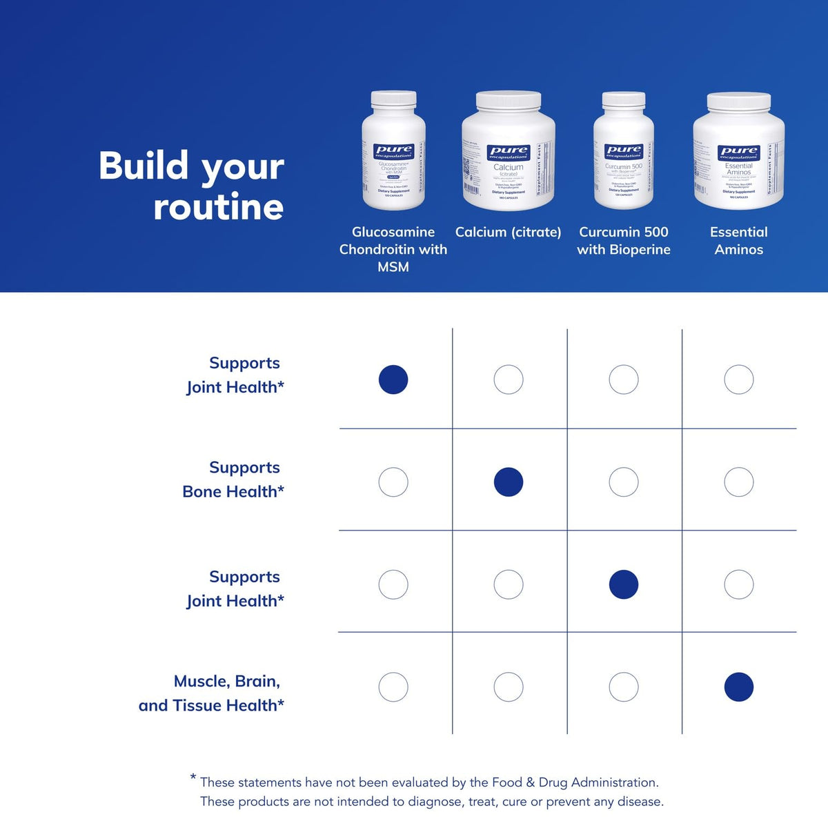 Pure Encapsulations bottle side view highlighting gluten-free attributes