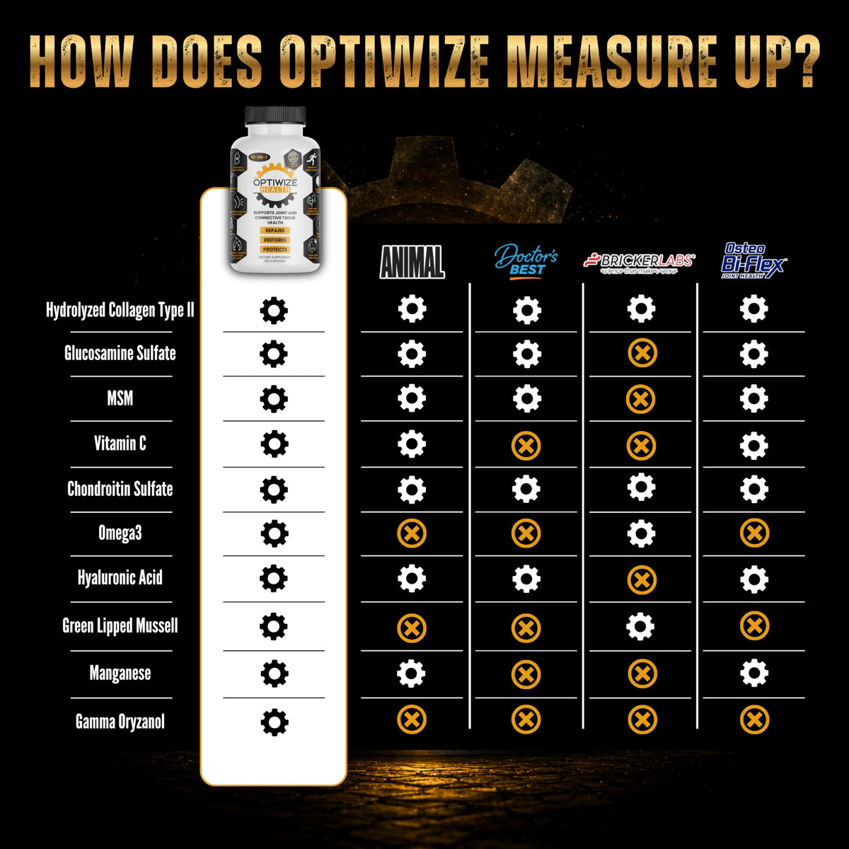 OptiWize joint support capsule size and texture view