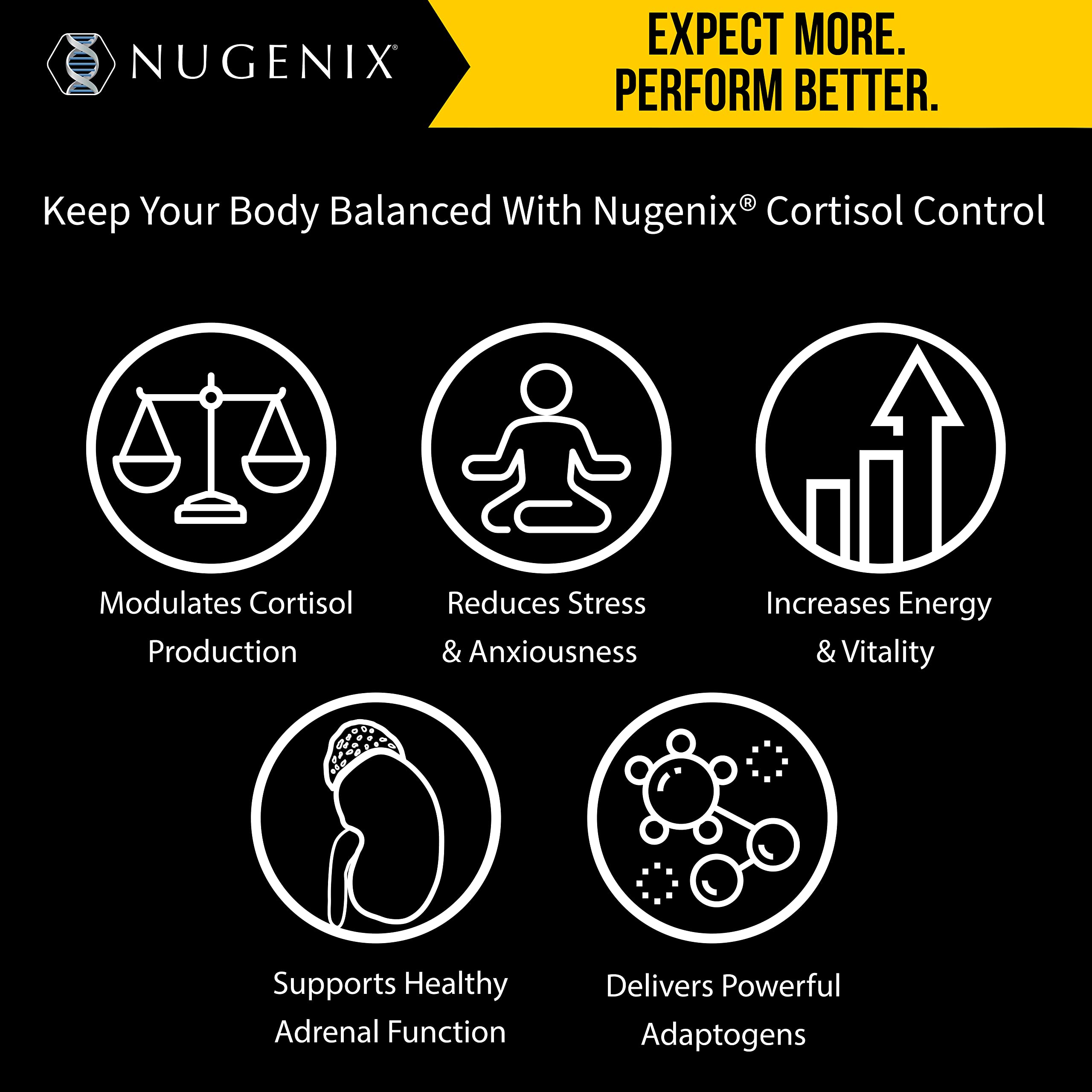 Nugenix Cortisol Control supplement side panel displaying premium adaptogen ingredients and nutritional information