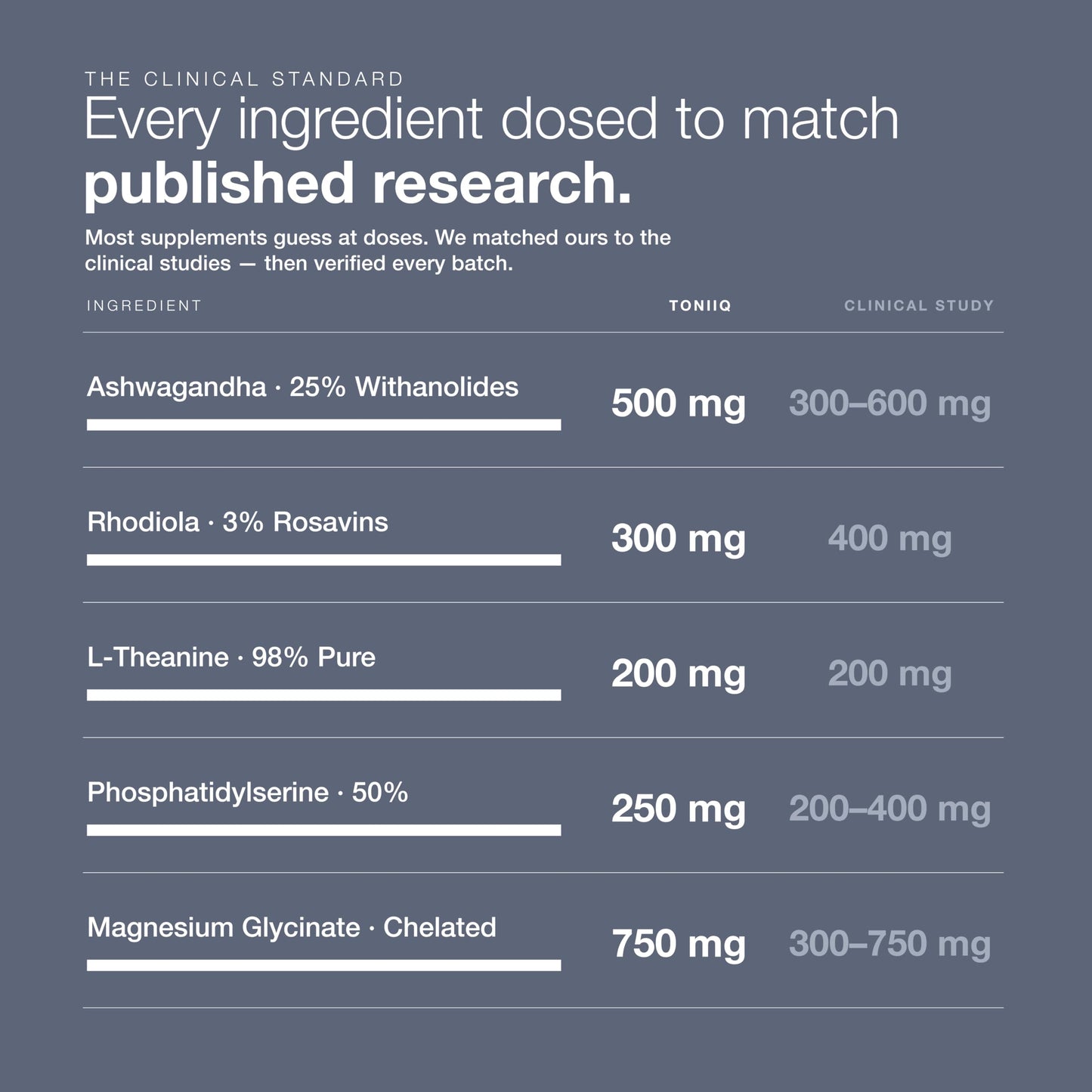 Toniiq Cortisol 120 capsules side view showing full transparency dosage instructions.