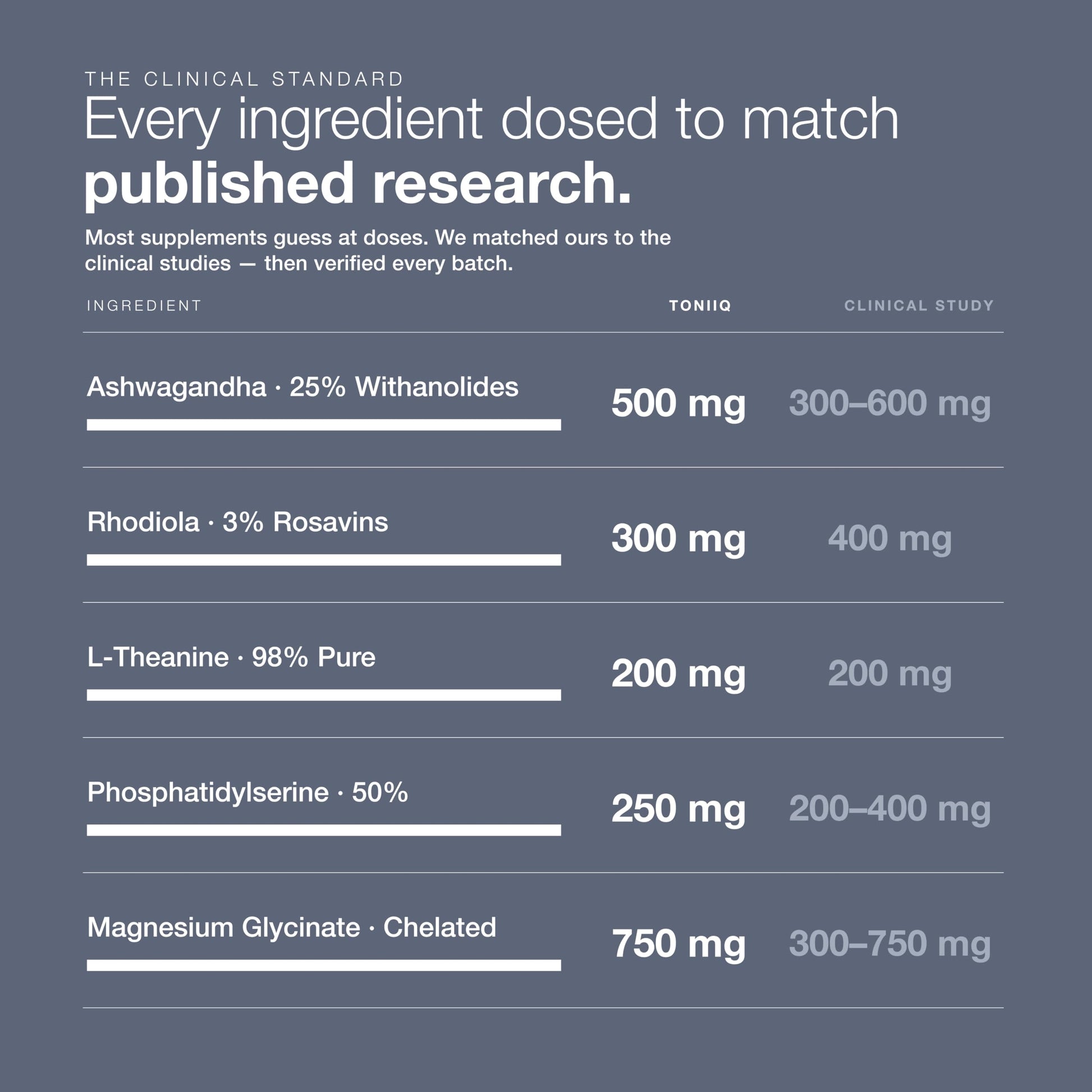 Toniiq Cortisol 120 capsules side view showing full transparency dosage instructions.