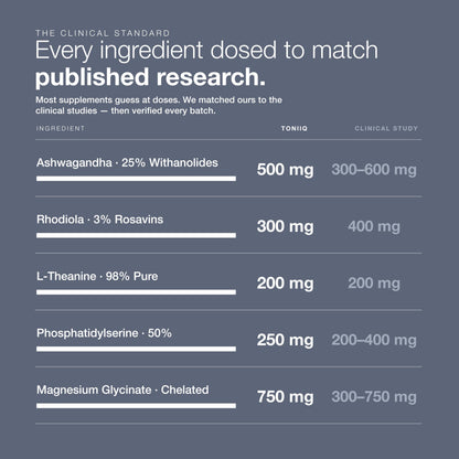 Toniiq Cortisol 120 capsules side view showing full transparency dosage instructions.
