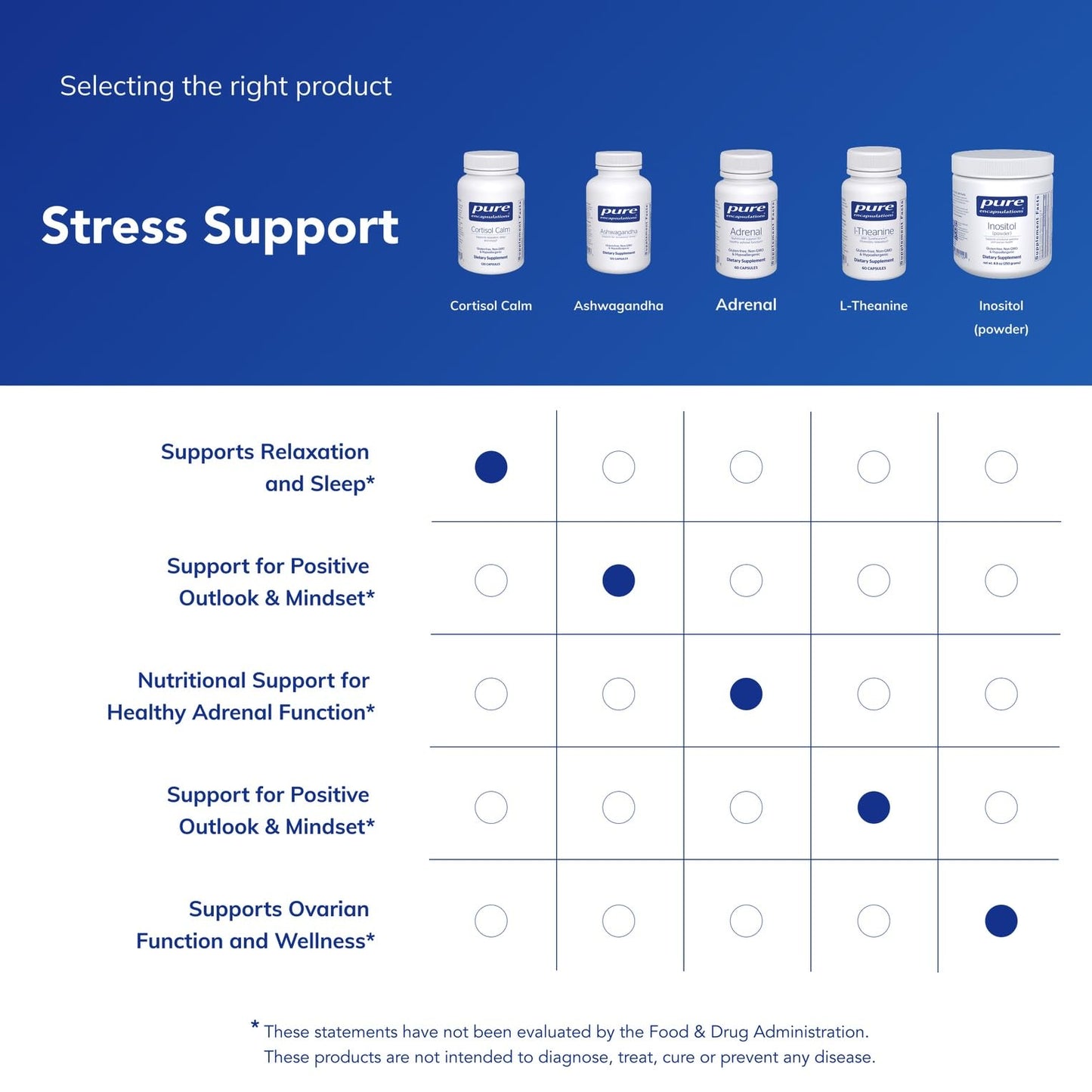 Pure Encapsulations Cortisol Calm nutritional information and Sensoril Ashwagandha details.