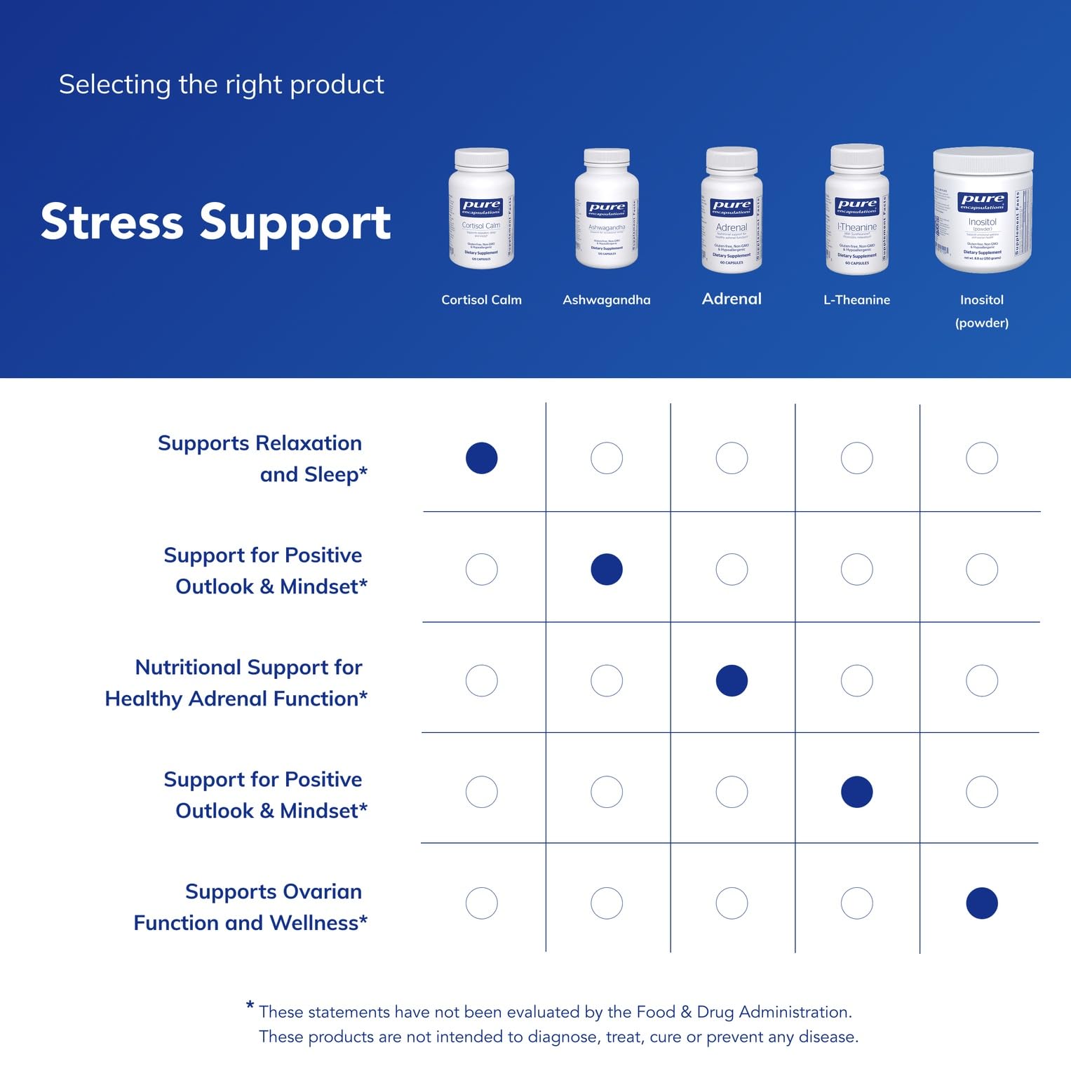 Pure Encapsulations Cortisol Calm nutritional information and Sensoril Ashwagandha details.