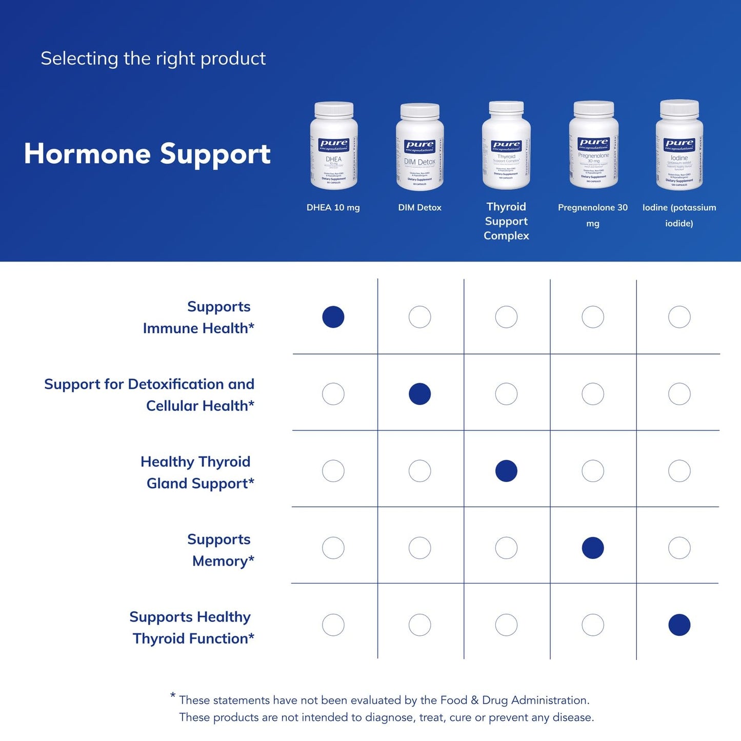 Pure Encapsulations DHEA 10 mg daily health supplement for men and women