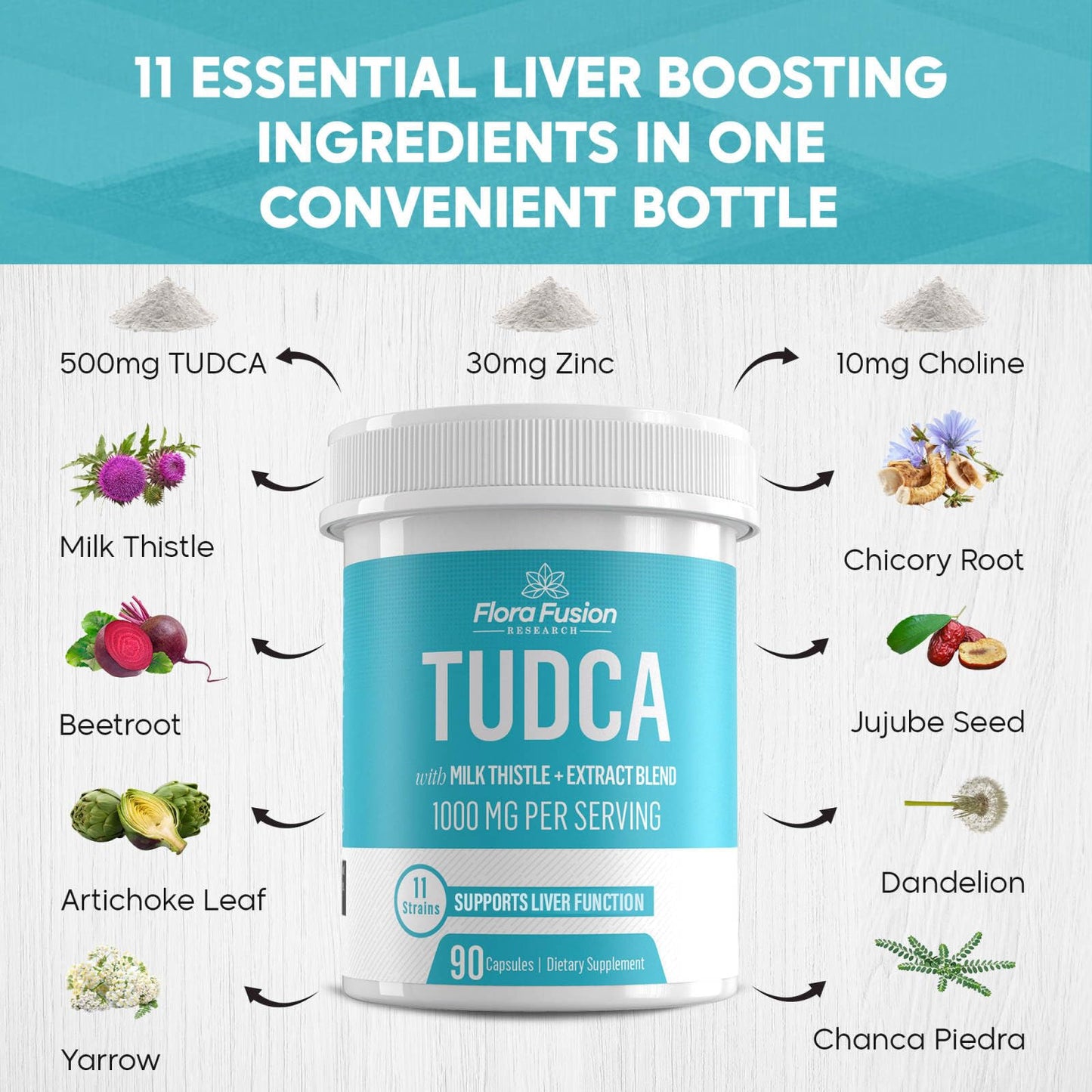 Flora Fusion TUDCA 1000mg supplement facts panel detailing silymarin milk thistle extract zinc and choline ingredients