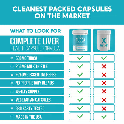 Flora Fusion gallbladder support dietary supplement side label showcasing non-GMO vegan and gluten-free certifications