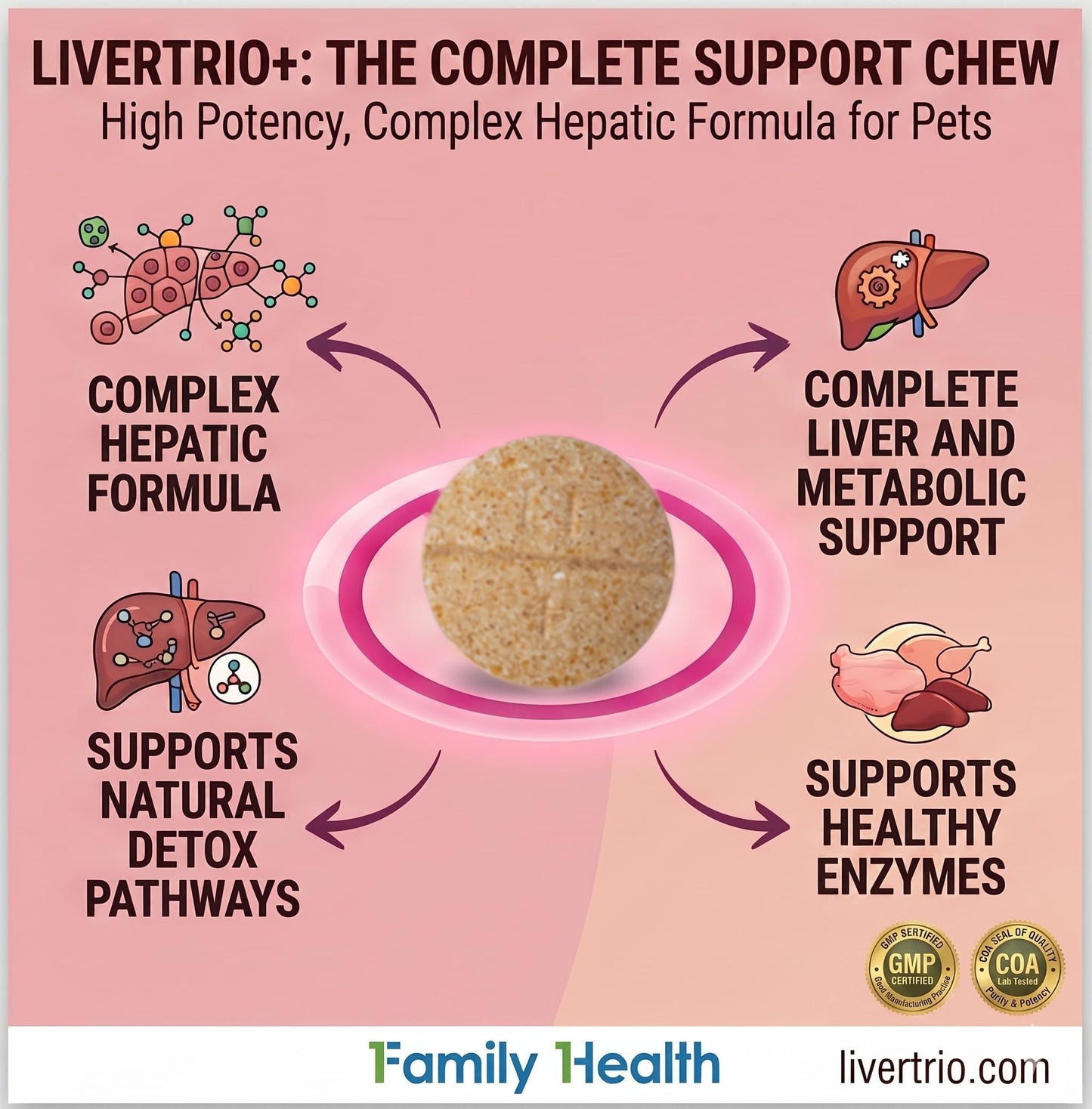 Bacon and liver flavored chewable pet tablets layout