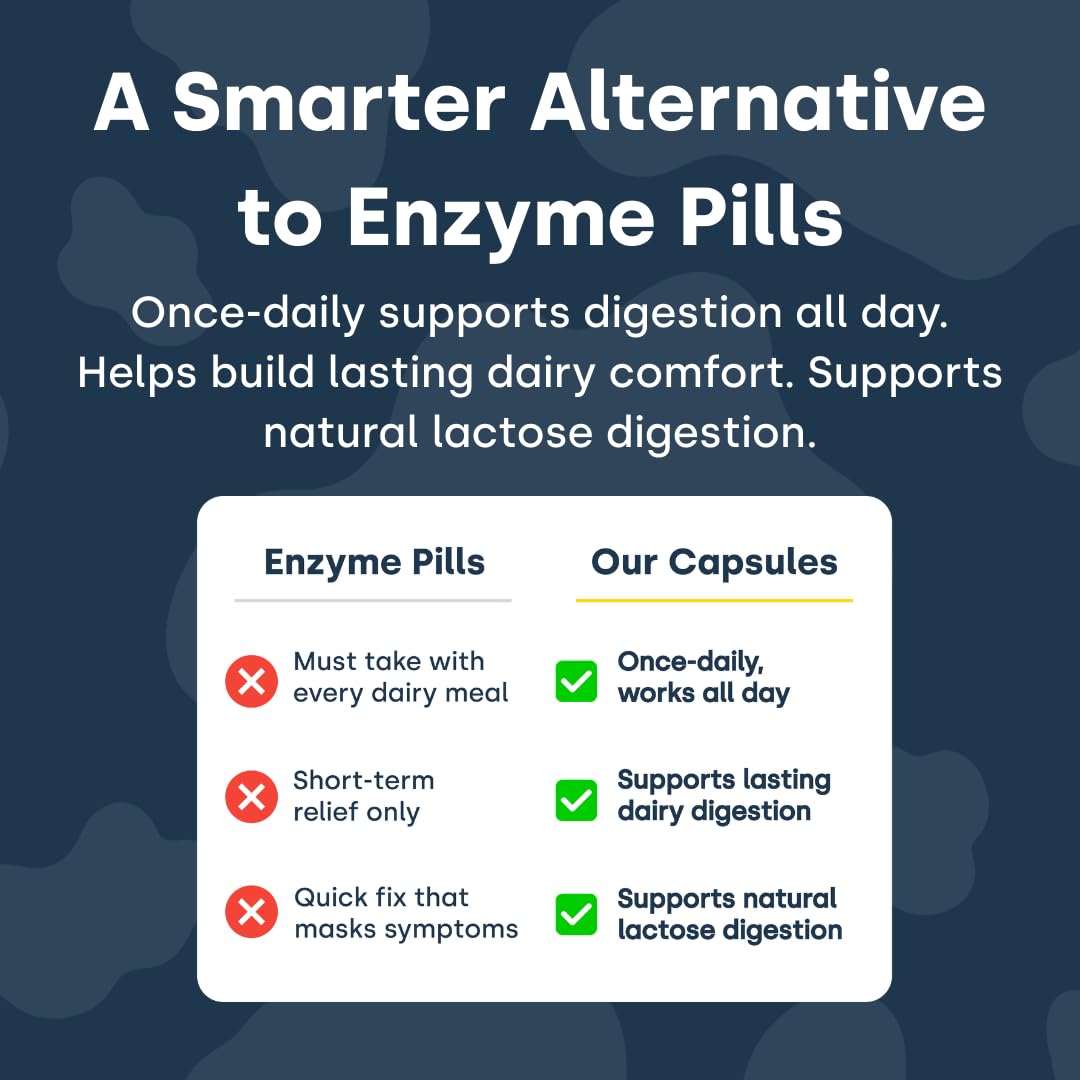 GEMBLUE BIOCARE digestive enzyme supplement for managing dairy related stomach cramps and indigestion
