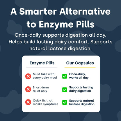 GEMBLUE BIOCARE digestive enzyme supplement for managing dairy related stomach cramps and indigestion