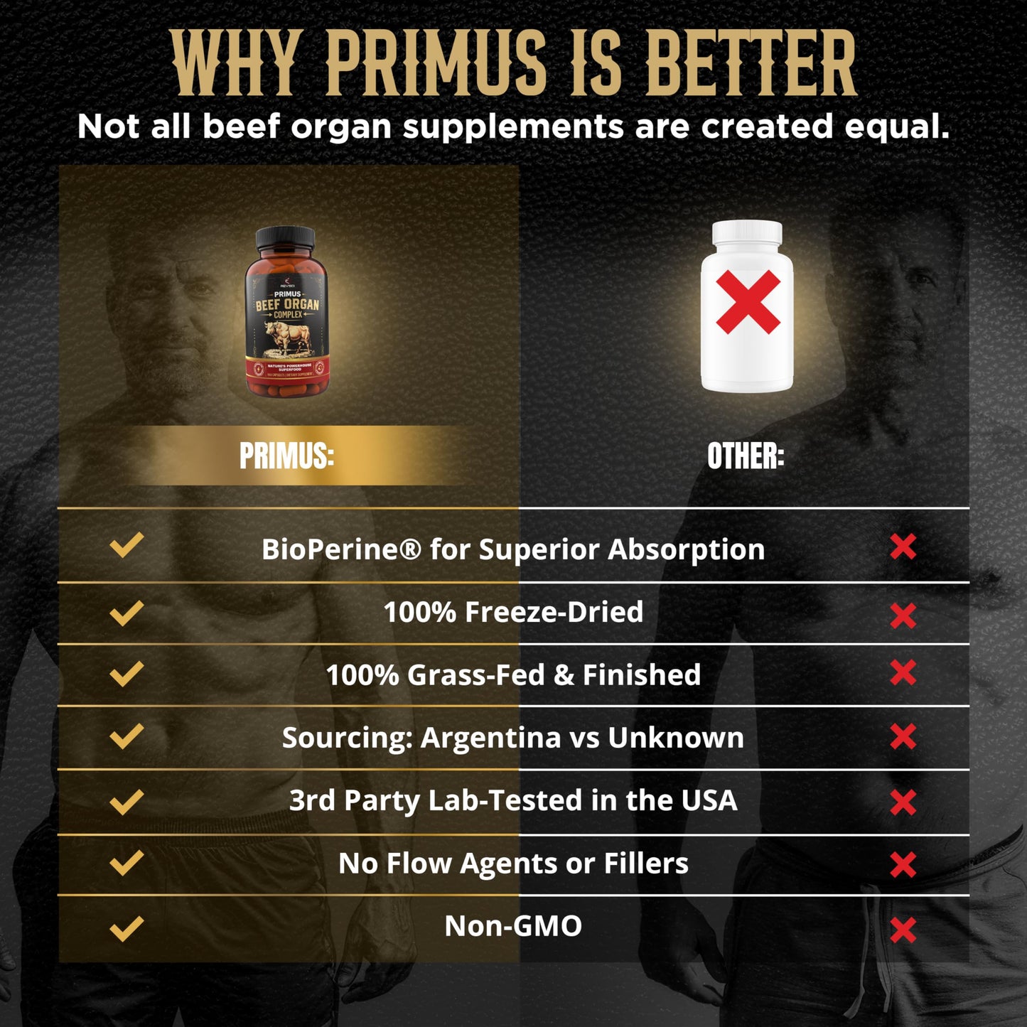 Revolution Science Primus bottle next to raw grass fed cattle graphic