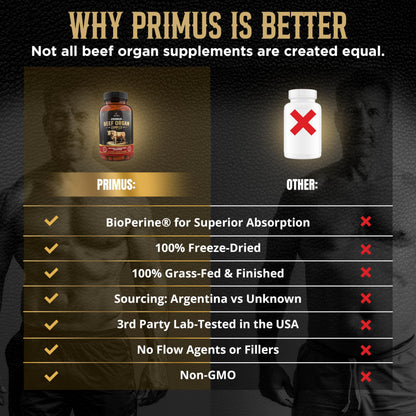 Revolution Science Primus bottle next to raw grass fed cattle graphic