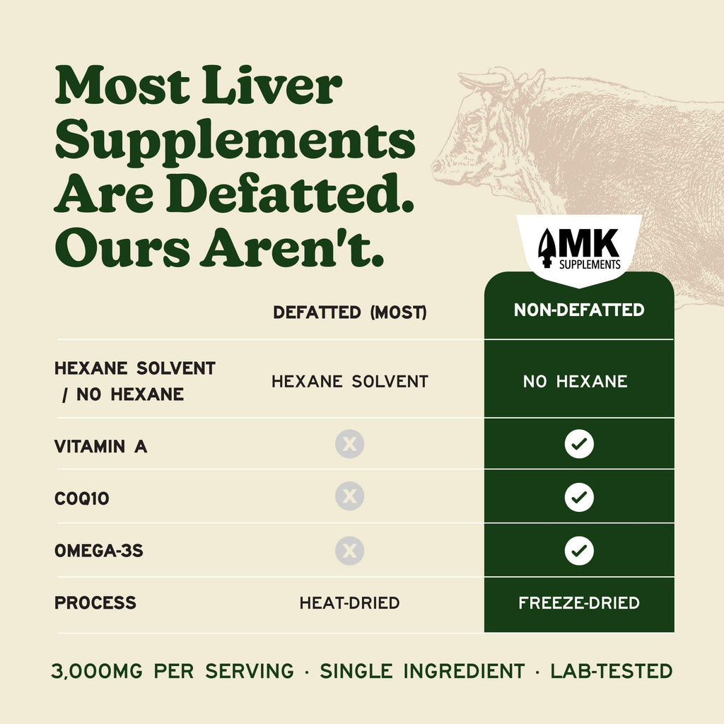 MK Supplements Grass Fed Beef Liver nutrition facts panel