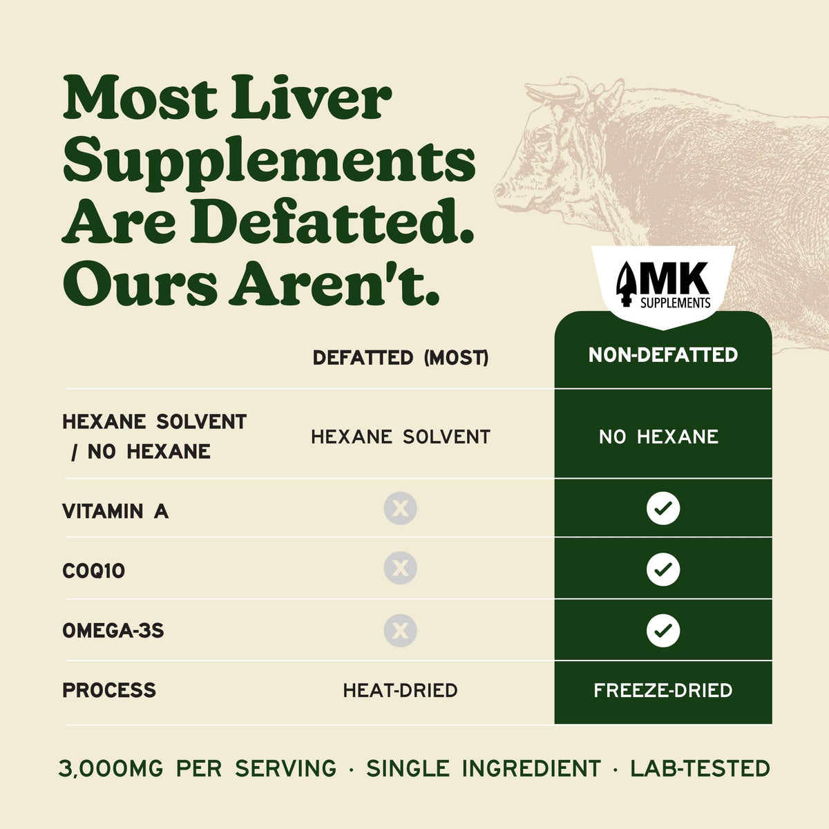 MK Supplements Grass Fed Beef Liver nutrition facts panel