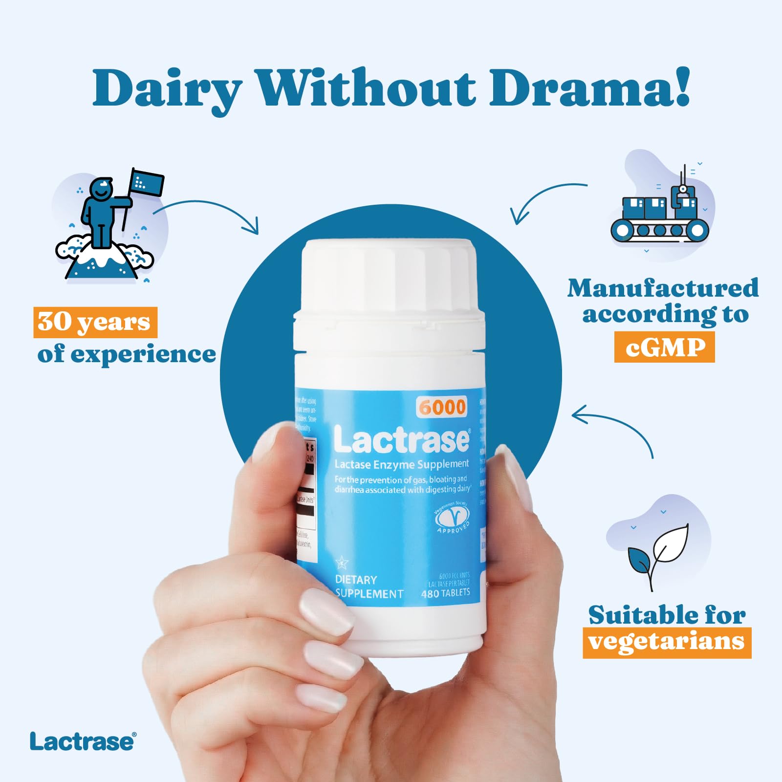 Lactrase digestive supplement container illustrating gas and bloating prevention attributes