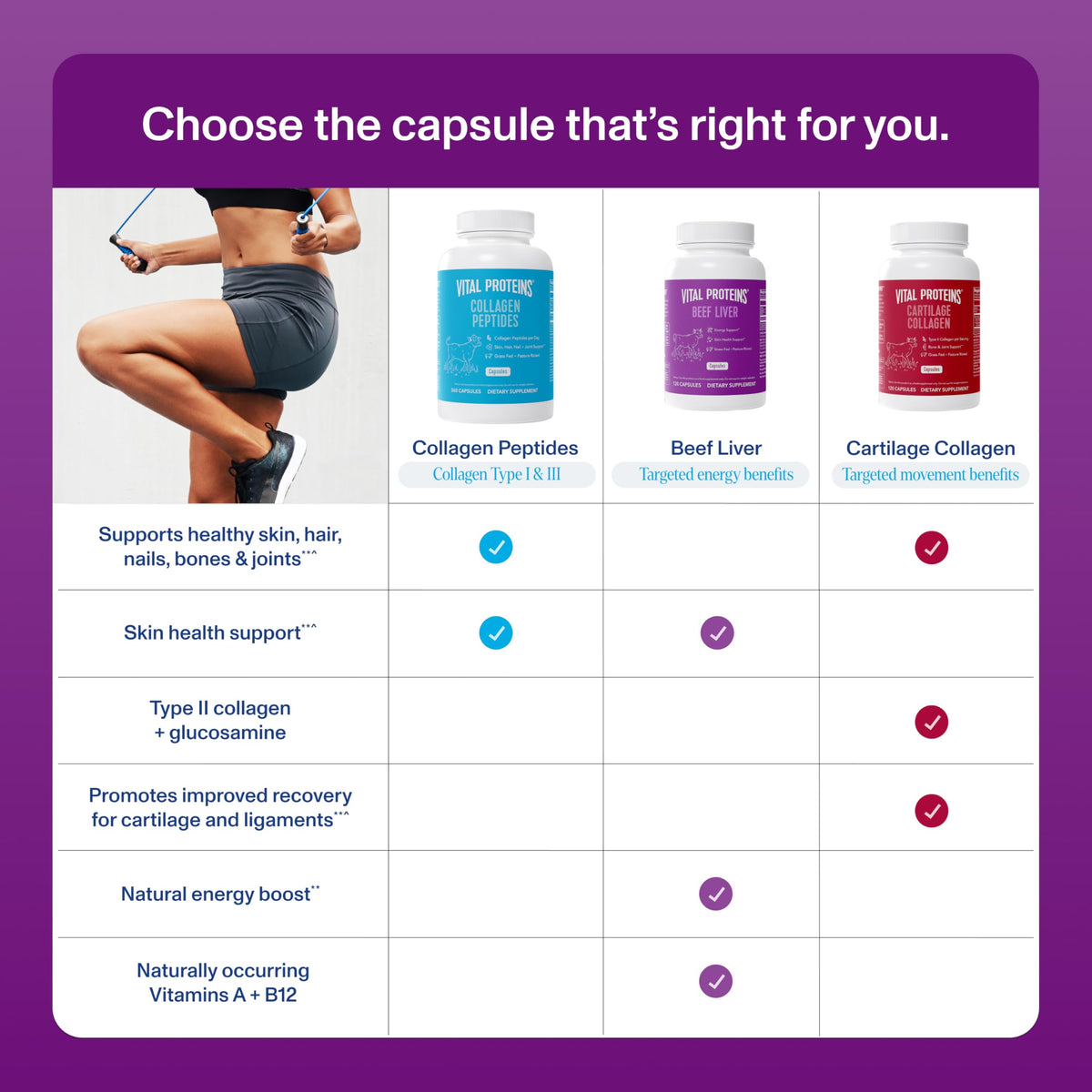 Vital Proteins desiccated liver capsules container lifestyle angle