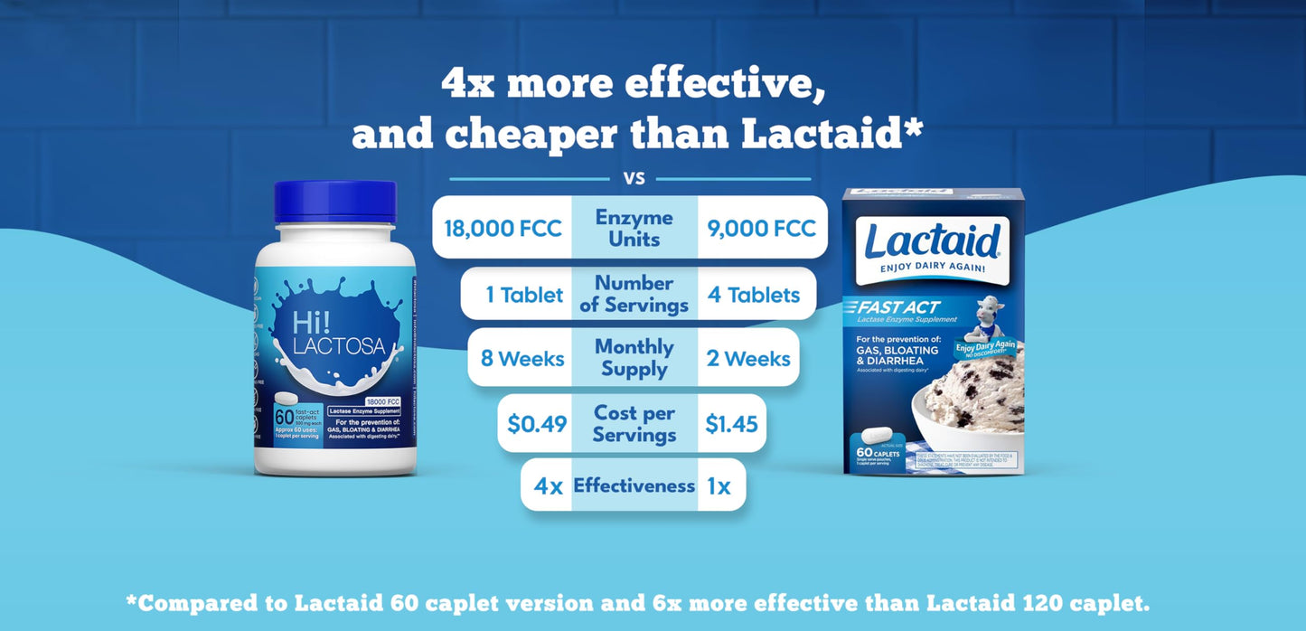 Hi! LACTOSA fast acting digestive enzyme supplement bottle displayed on a clean surface