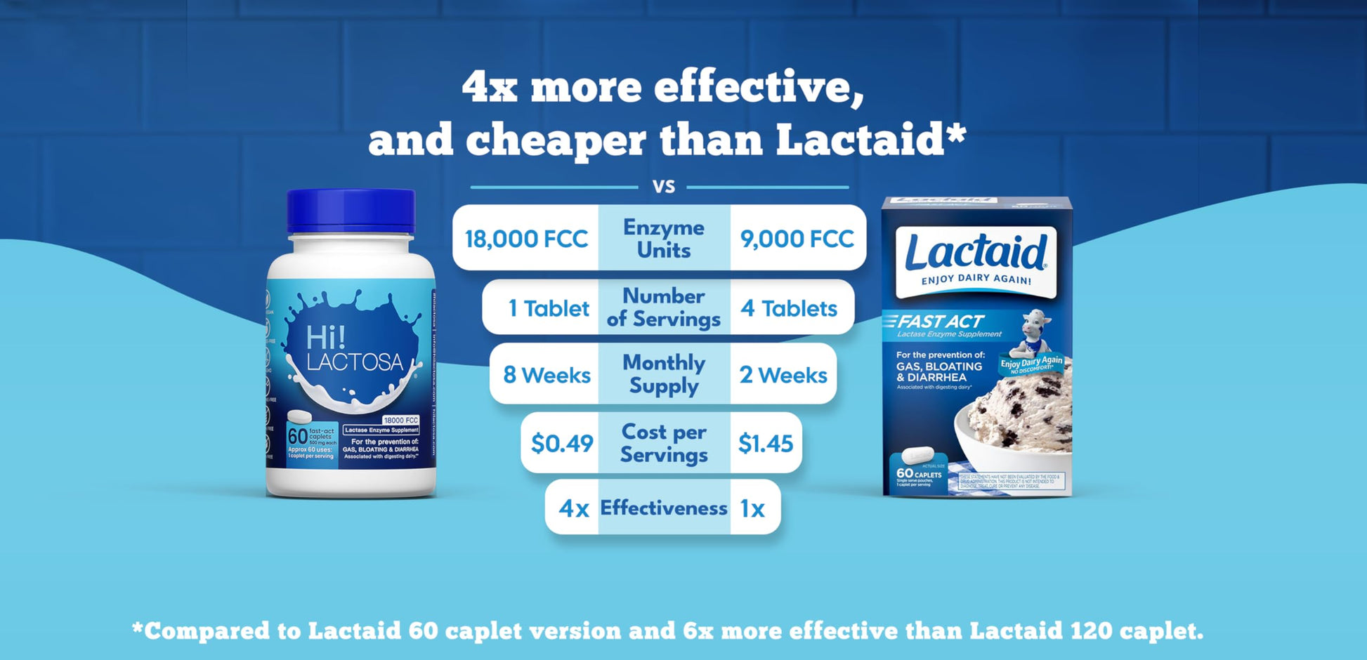 Hi! LACTOSA fast acting digestive enzyme supplement bottle displayed on a clean surface