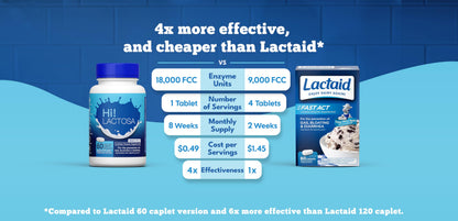 Hi! LACTOSA fast acting digestive enzyme supplement bottle displayed on a clean surface