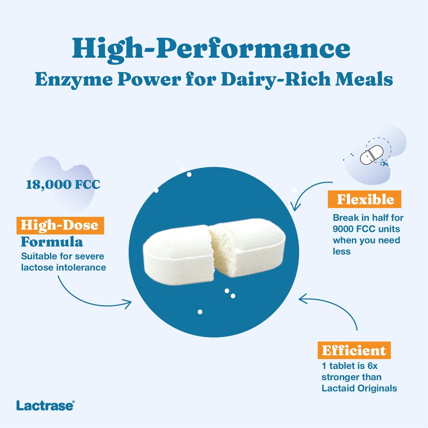 Lactrase digestive enzyme tablets next to a glass of milk illustrating effective dairy digestion support.
