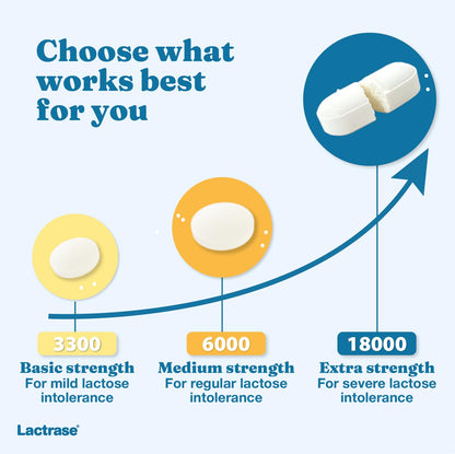 Lactrase original imported supplement display illustrating the 40 count extra strength dairy relief pills.